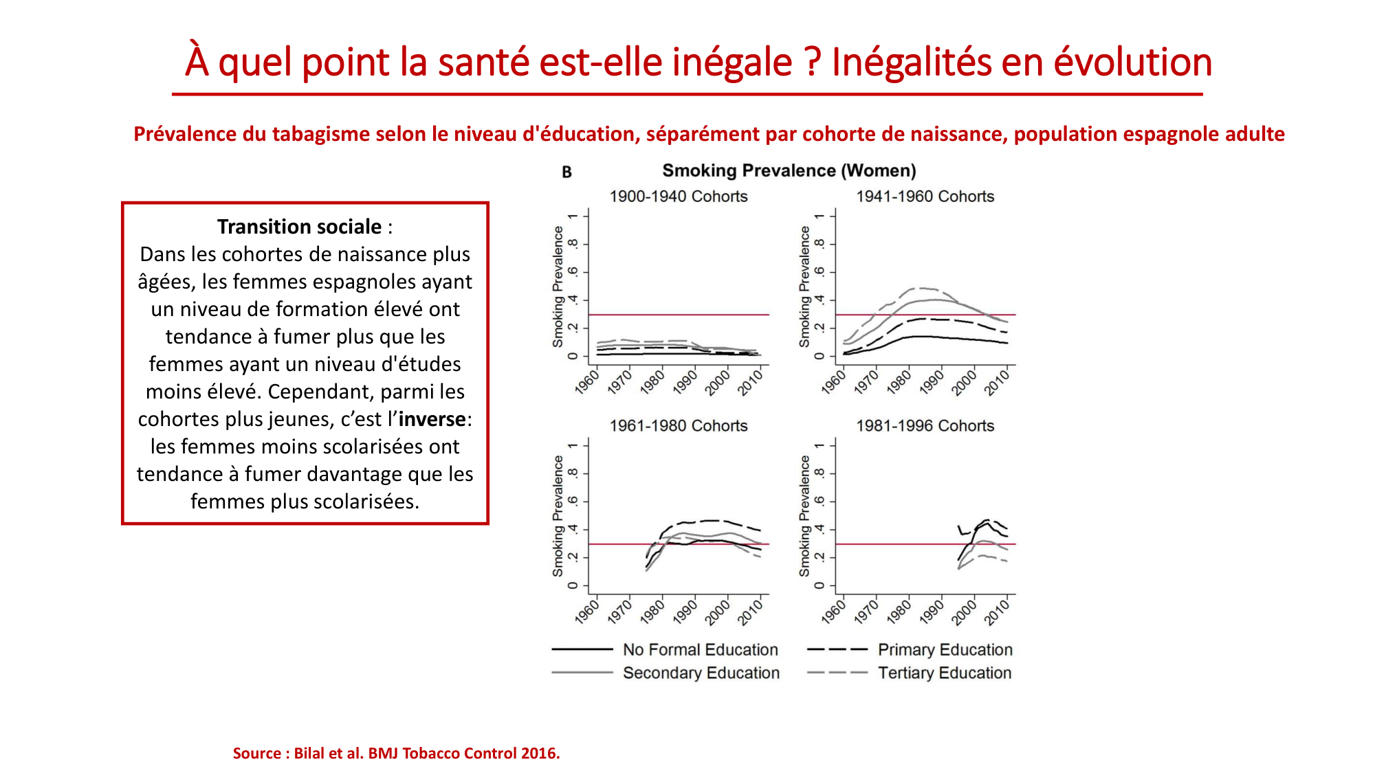 Nehme 2026.2.18 PSS inégalités 2026 page 22
