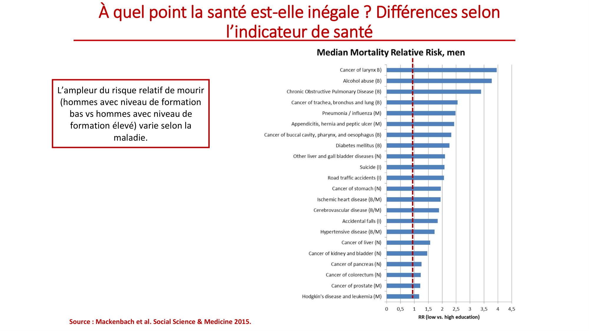 Nehme 2026.2.18 PSS inégalités 2026 page 23