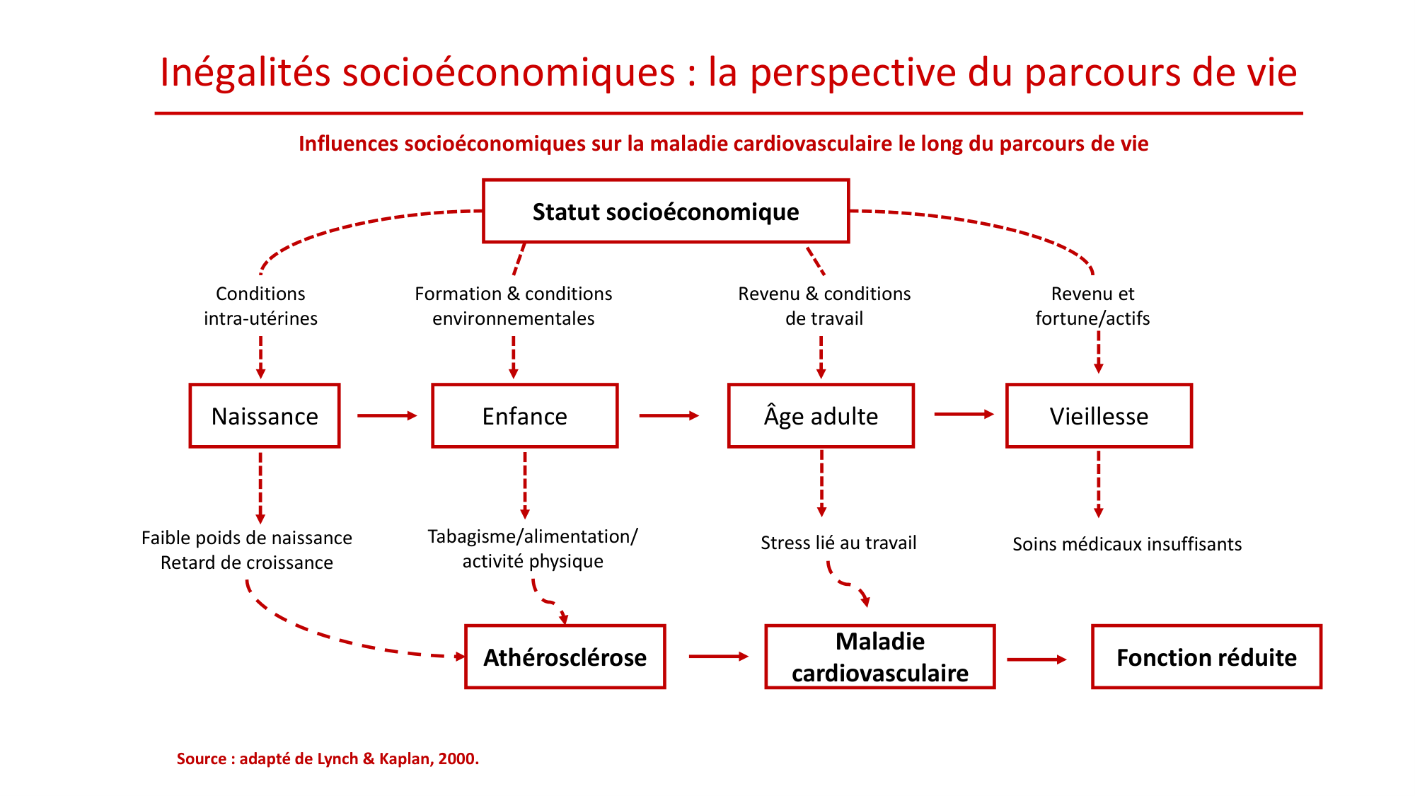 Nehme 2026.2.18 PSS inégalités 2026 page 25