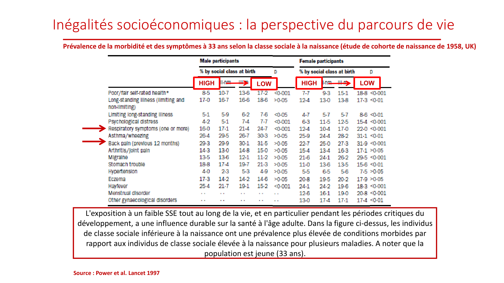 Nehme 2026.2.18 PSS inégalités 2026 page 26