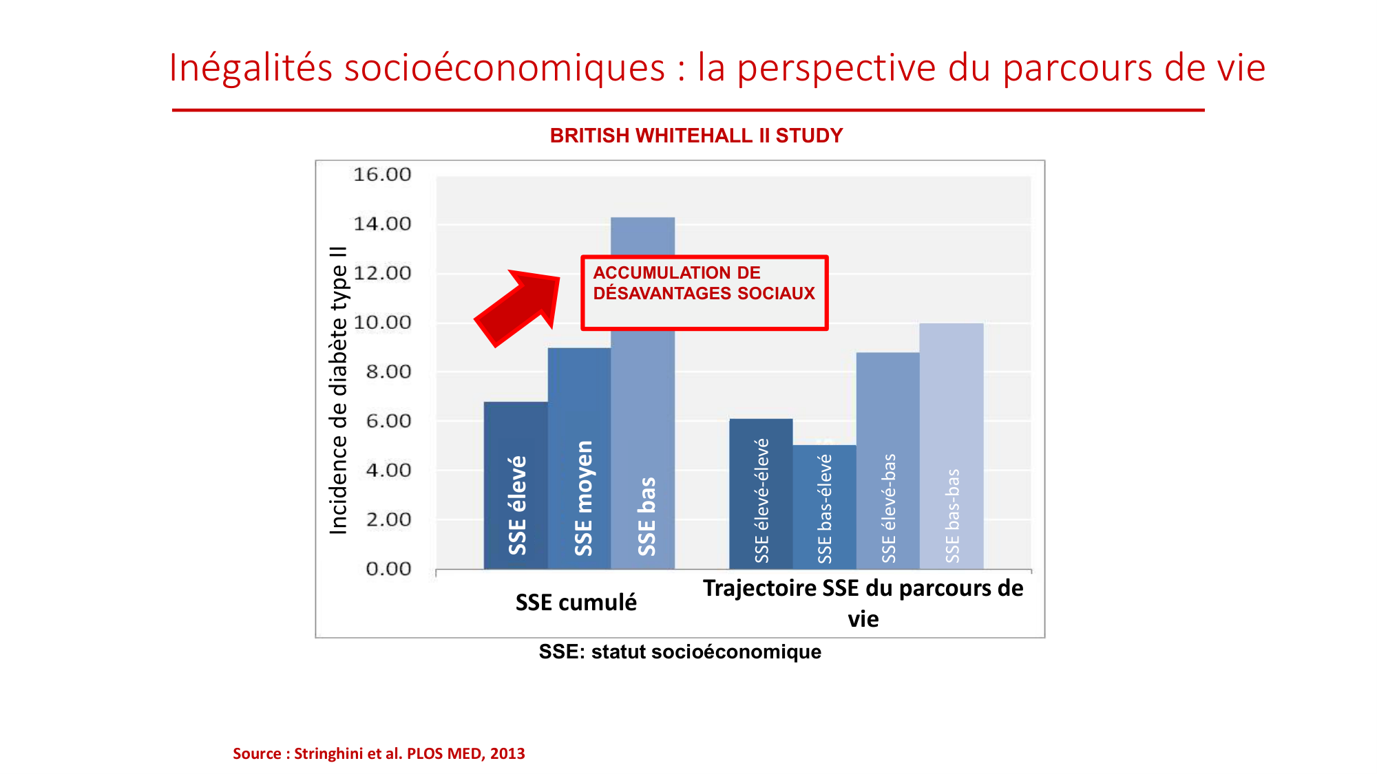 Nehme 2026.2.18 PSS inégalités 2026 page 27