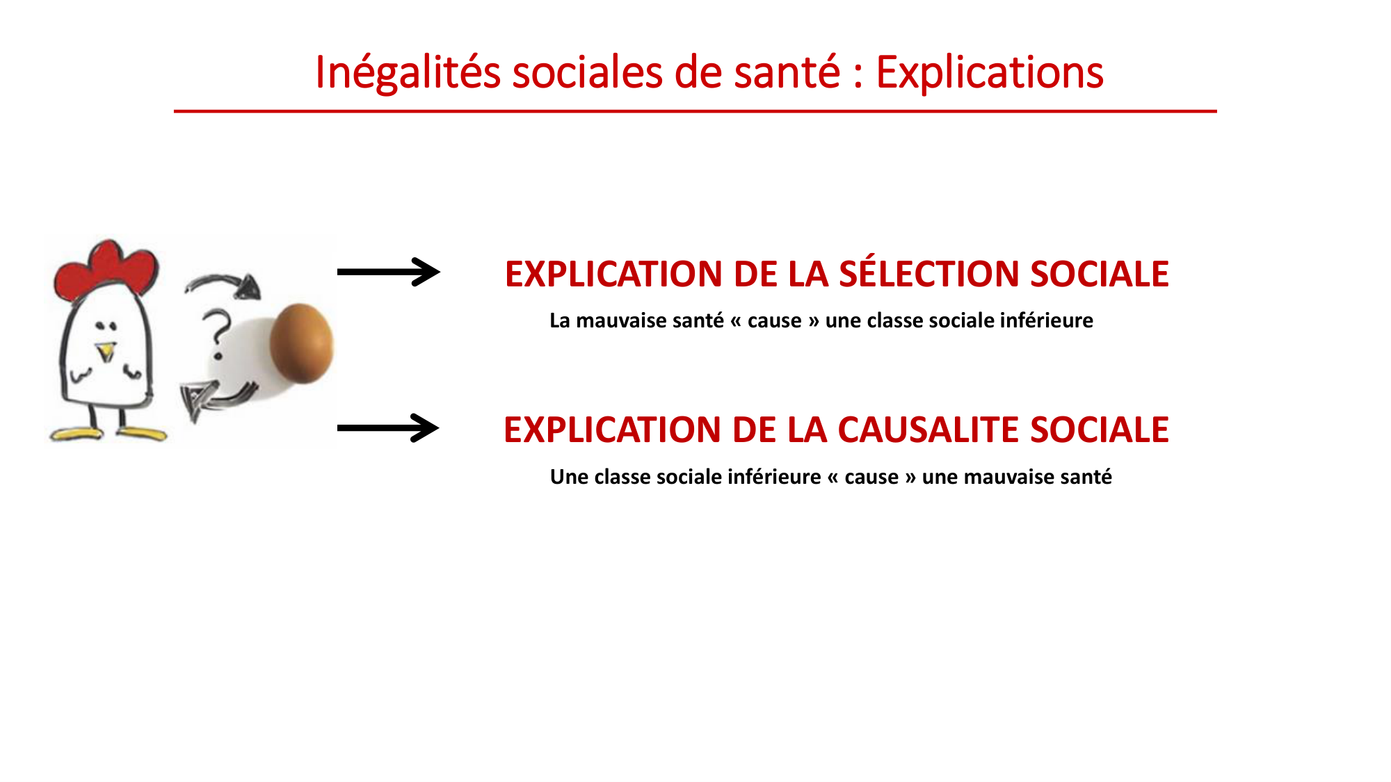 Nehme 2026.2.18 PSS inégalités 2026 page 30