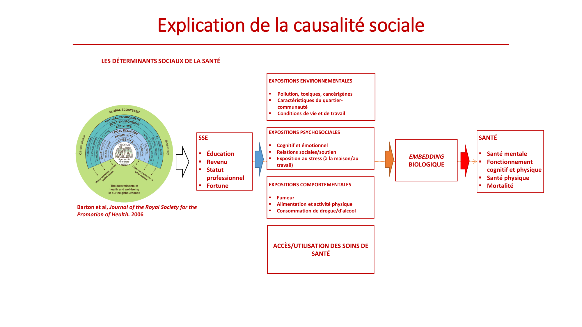 Nehme 2026.2.18 PSS inégalités 2026 page 32
