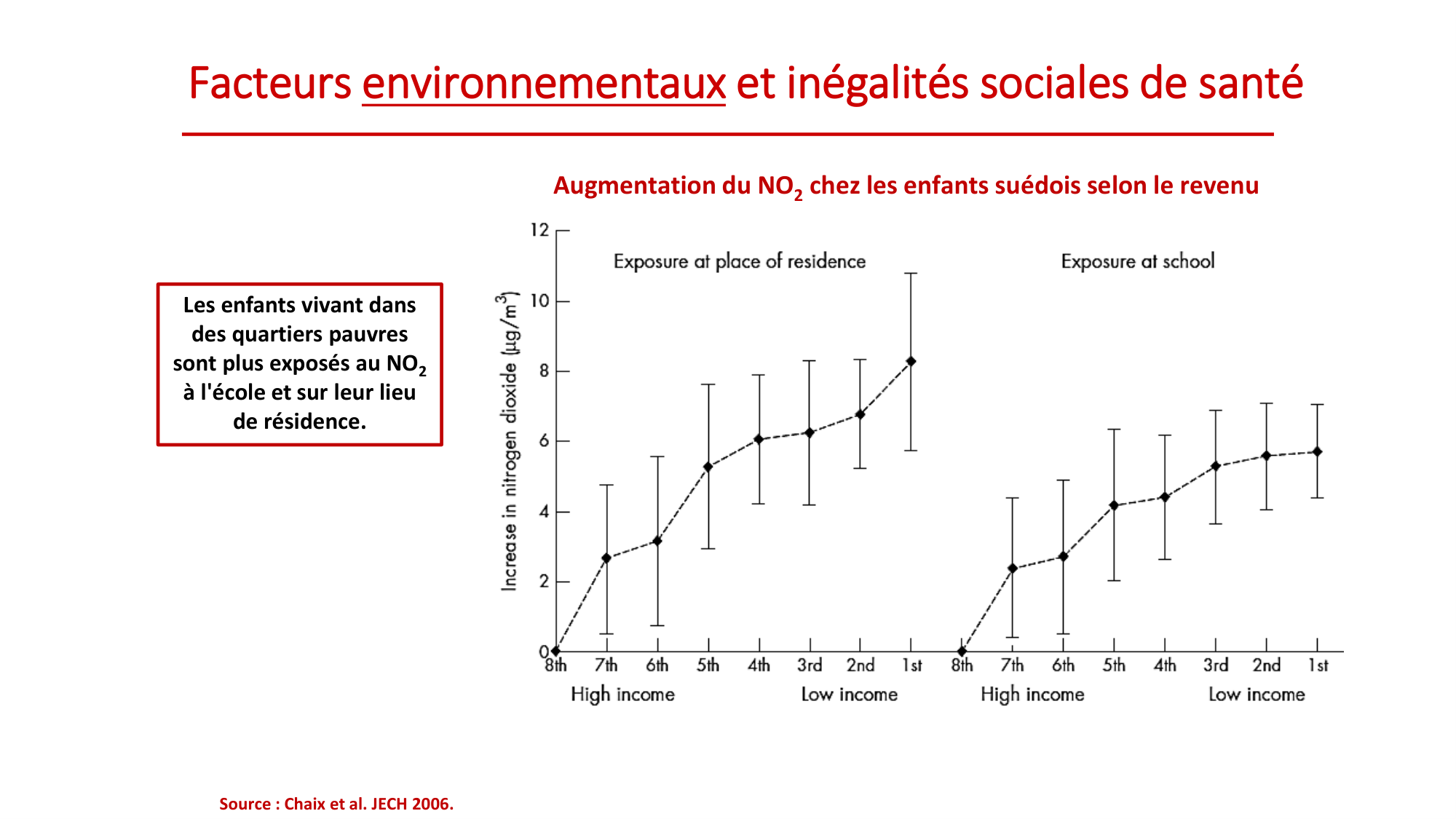 Nehme 2026.2.18 PSS inégalités 2026 page 34