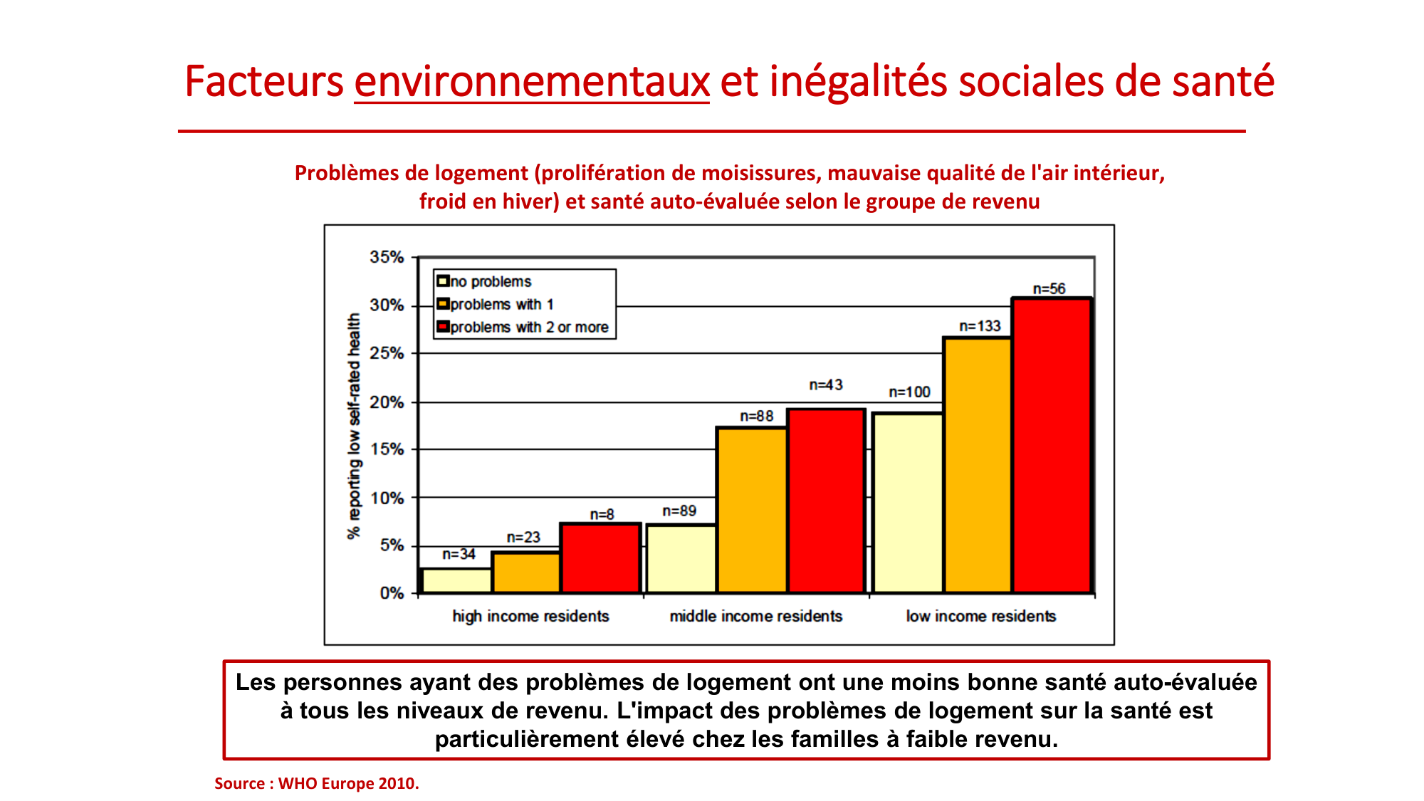 Nehme 2026.2.18 PSS inégalités 2026 page 35