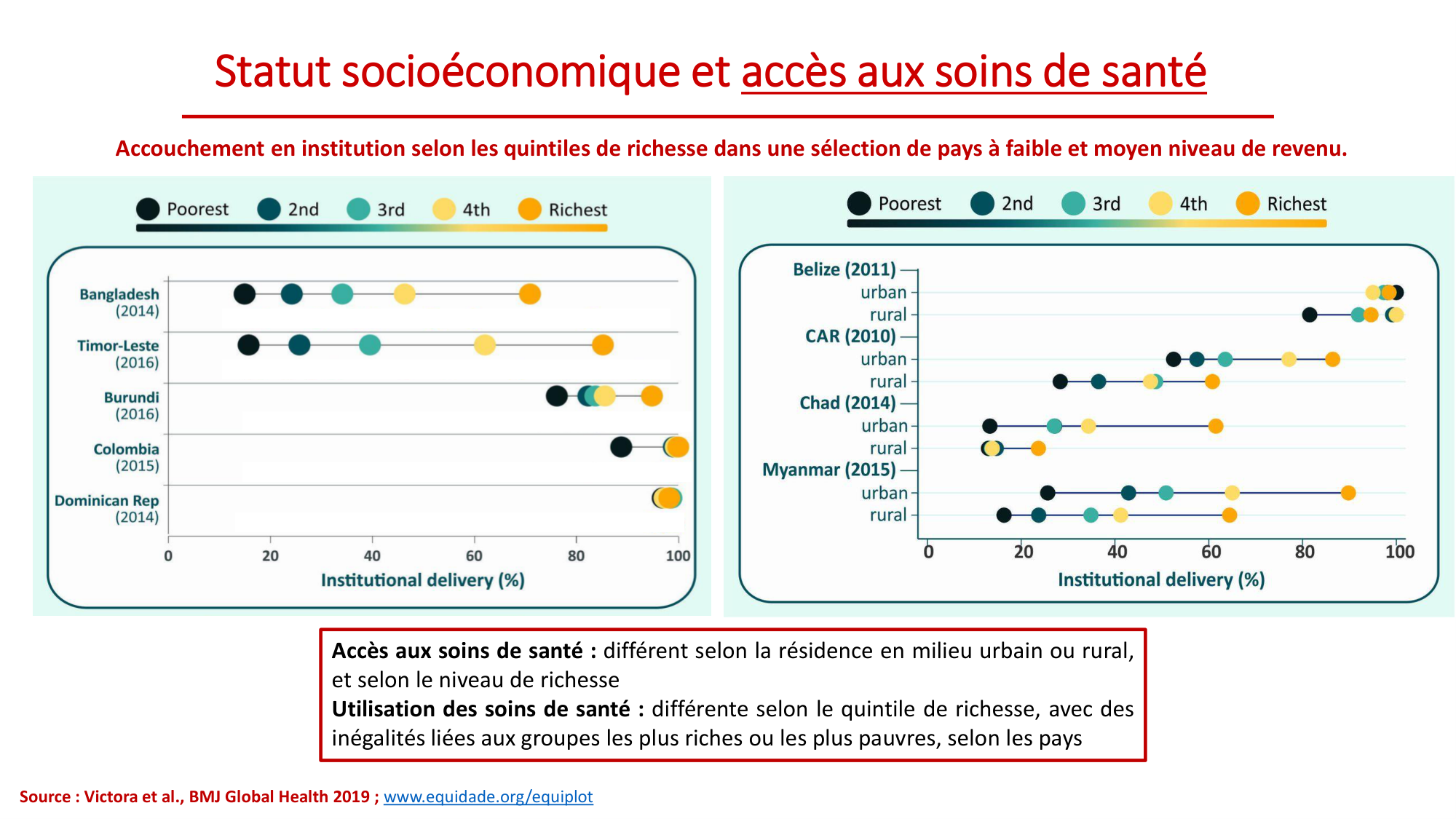 Nehme 2026.2.18 PSS inégalités 2026 page 38