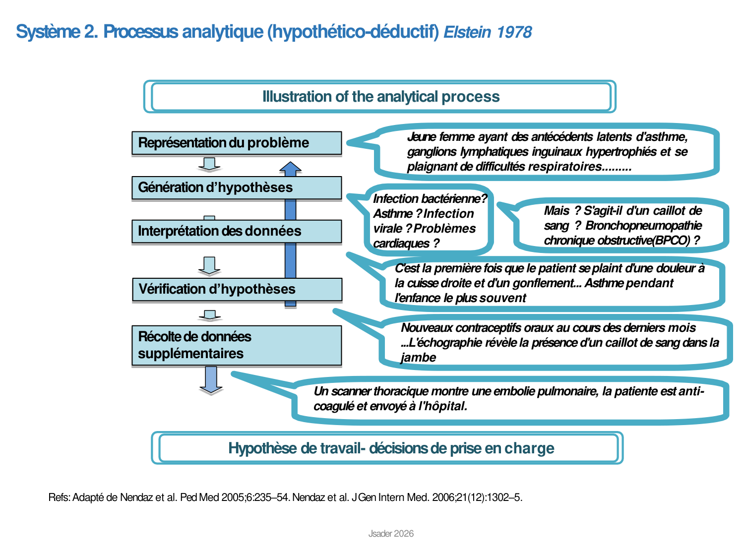 PSS - Décision médicale - Limpact des biais cognitifs sur la décision - PSS 08.01.26 page 10