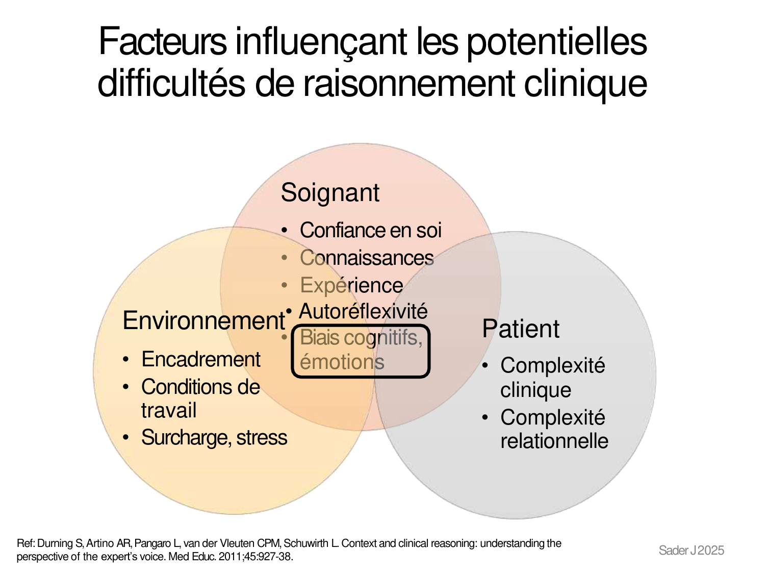 PSS - Décision médicale - Limpact des biais cognitifs sur la décision - PSS 08.01.26 page 23