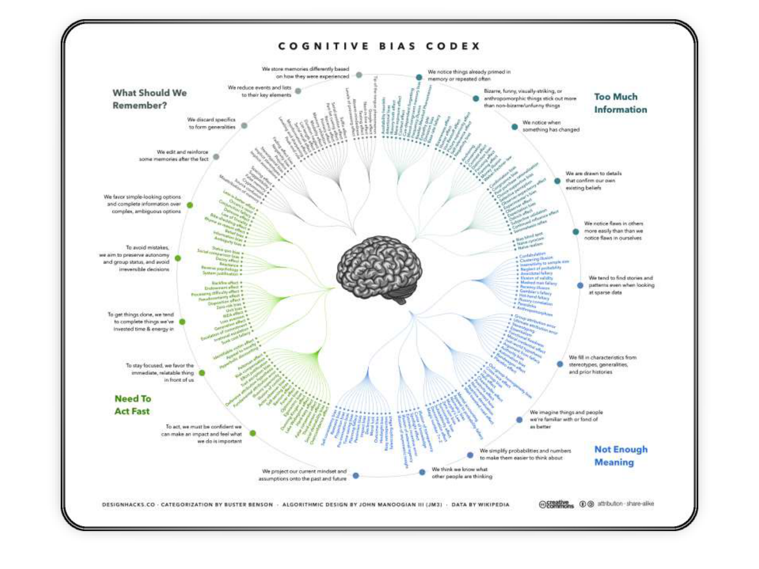 PSS - Décision médicale - Limpact des biais cognitifs sur la décision - PSS 08.01.26 page 29