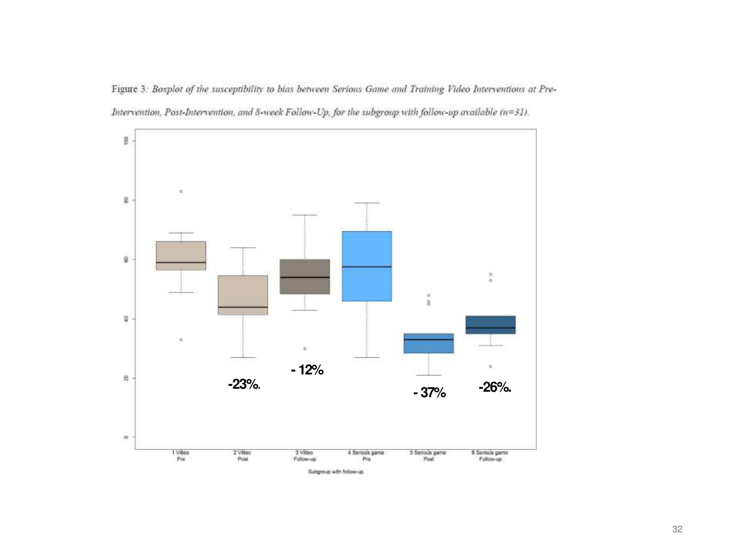 PSS - Décision médicale - Limpact des biais cognitifs sur la décision - PSS 08.01.26 page 32