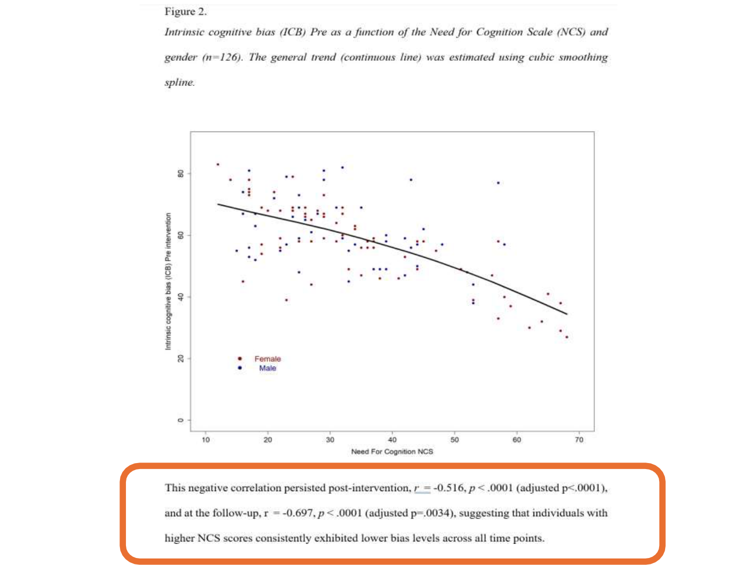 PSS - Décision médicale - Limpact des biais cognitifs sur la décision - PSS 08.01.26 page 35