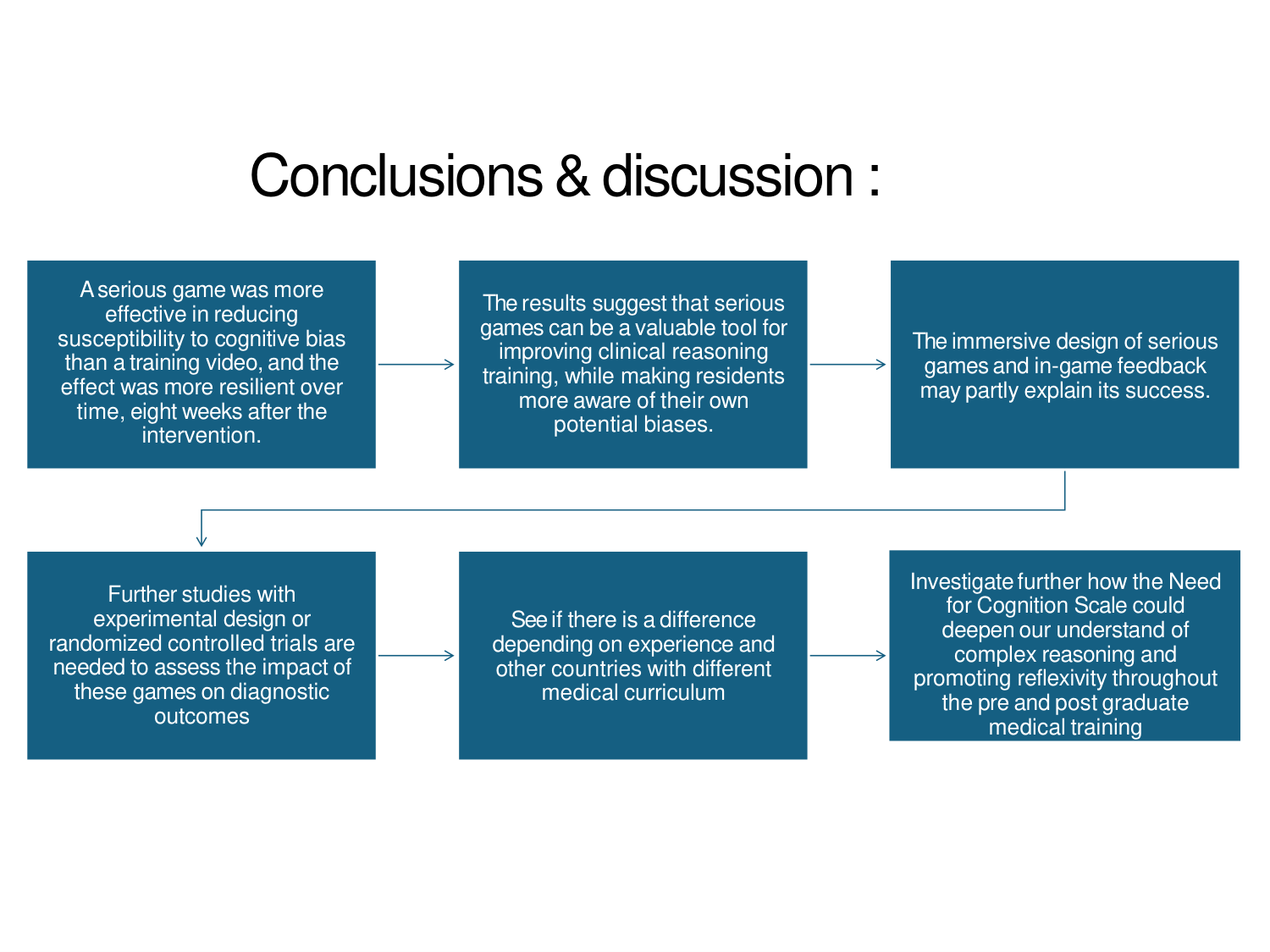 PSS - Décision médicale - Limpact des biais cognitifs sur la décision - PSS 08.01.26 page 36