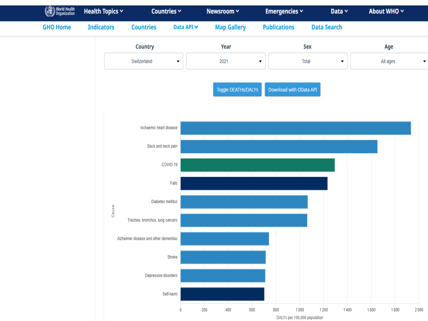 PSS Défis de la prise en charge de la lombalgie 2026 page 11