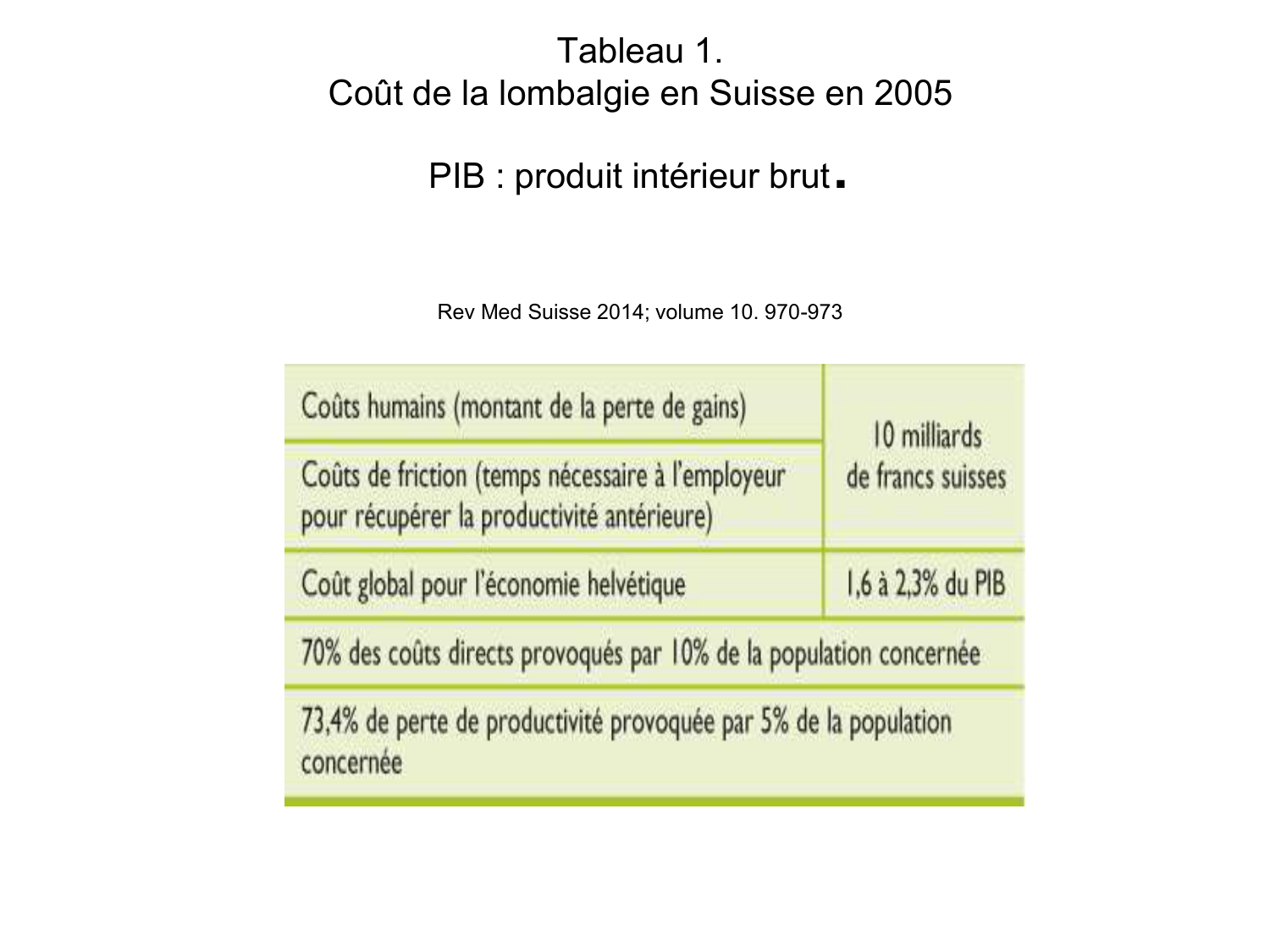 PSS Défis de la prise en charge de la lombalgie 2026 page 12