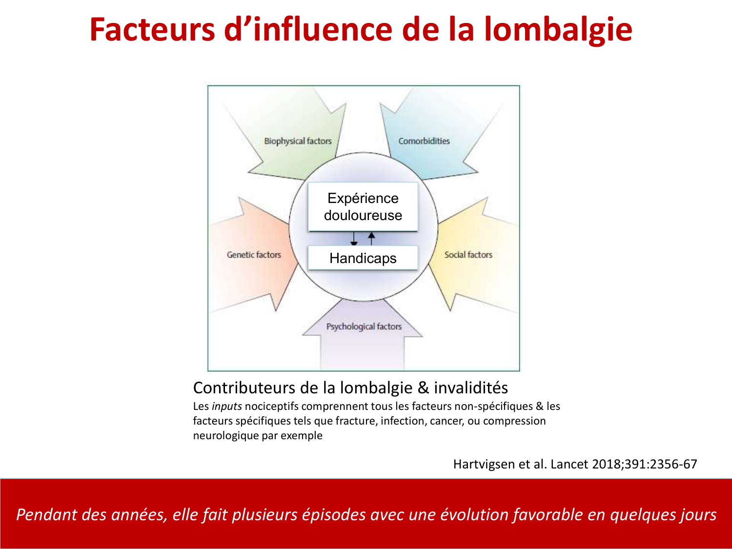 PSS Défis de la prise en charge de la lombalgie 2026 page 22