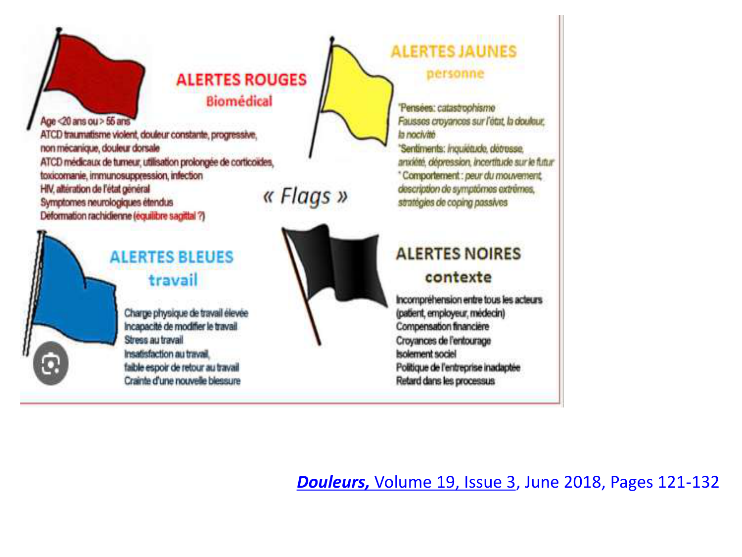 PSS Défis de la prise en charge de la lombalgie 2026 page 23