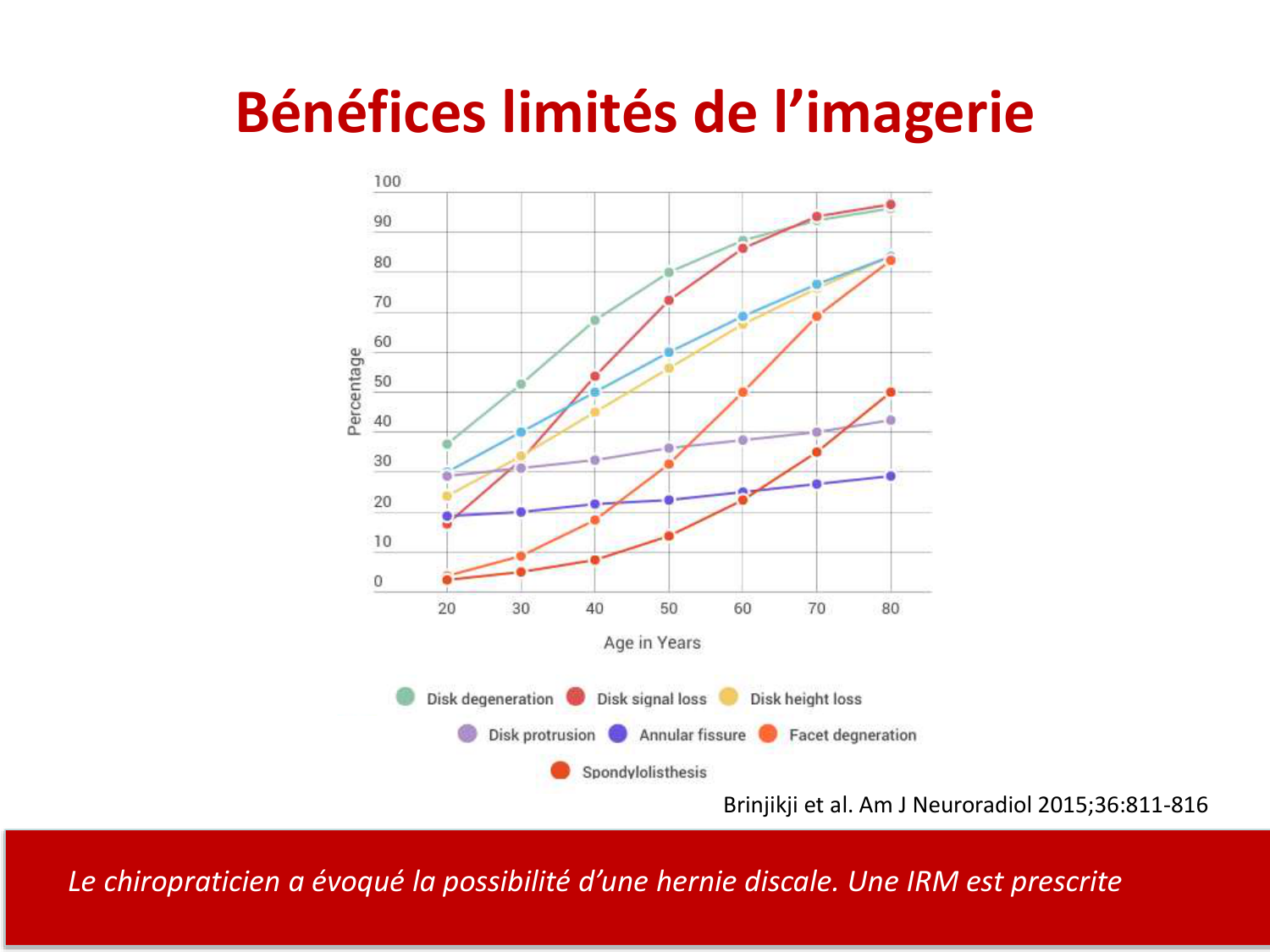 PSS Défis de la prise en charge de la lombalgie 2026 page 32