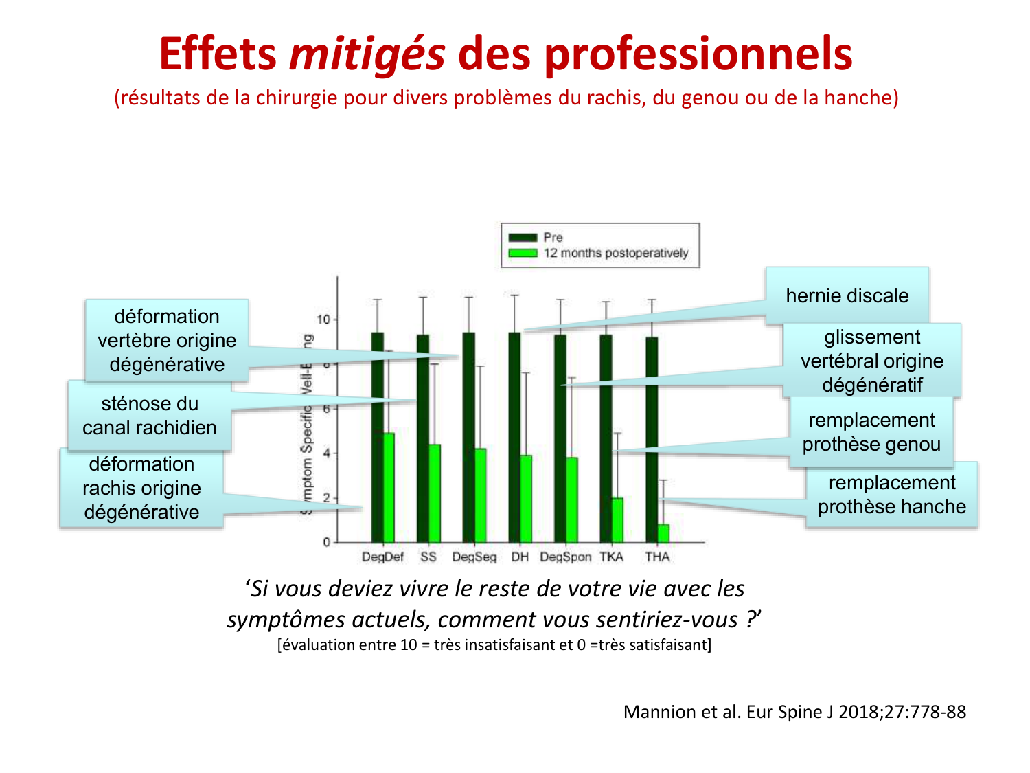 PSS Défis de la prise en charge de la lombalgie 2026 page 39