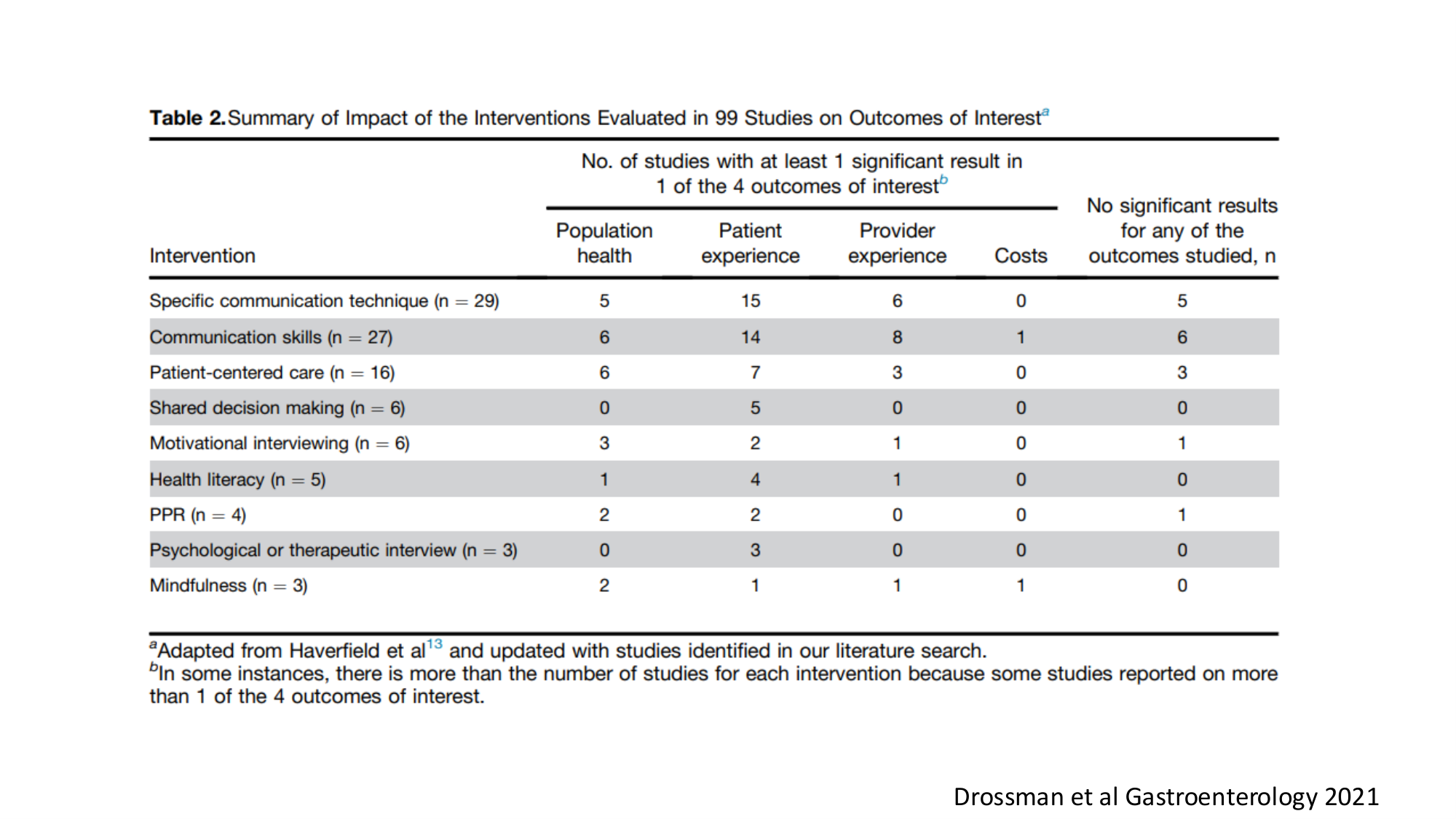 PSS communication 2025 page 12