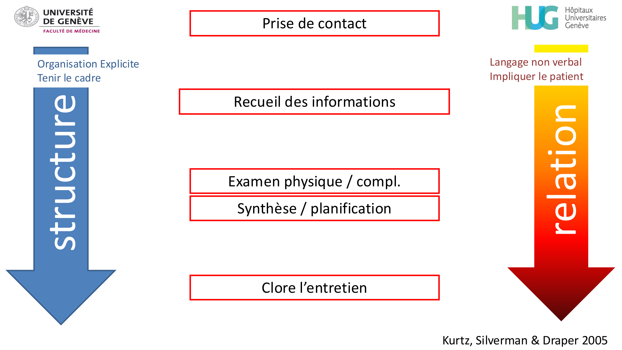 PSS communication 2025 page 15