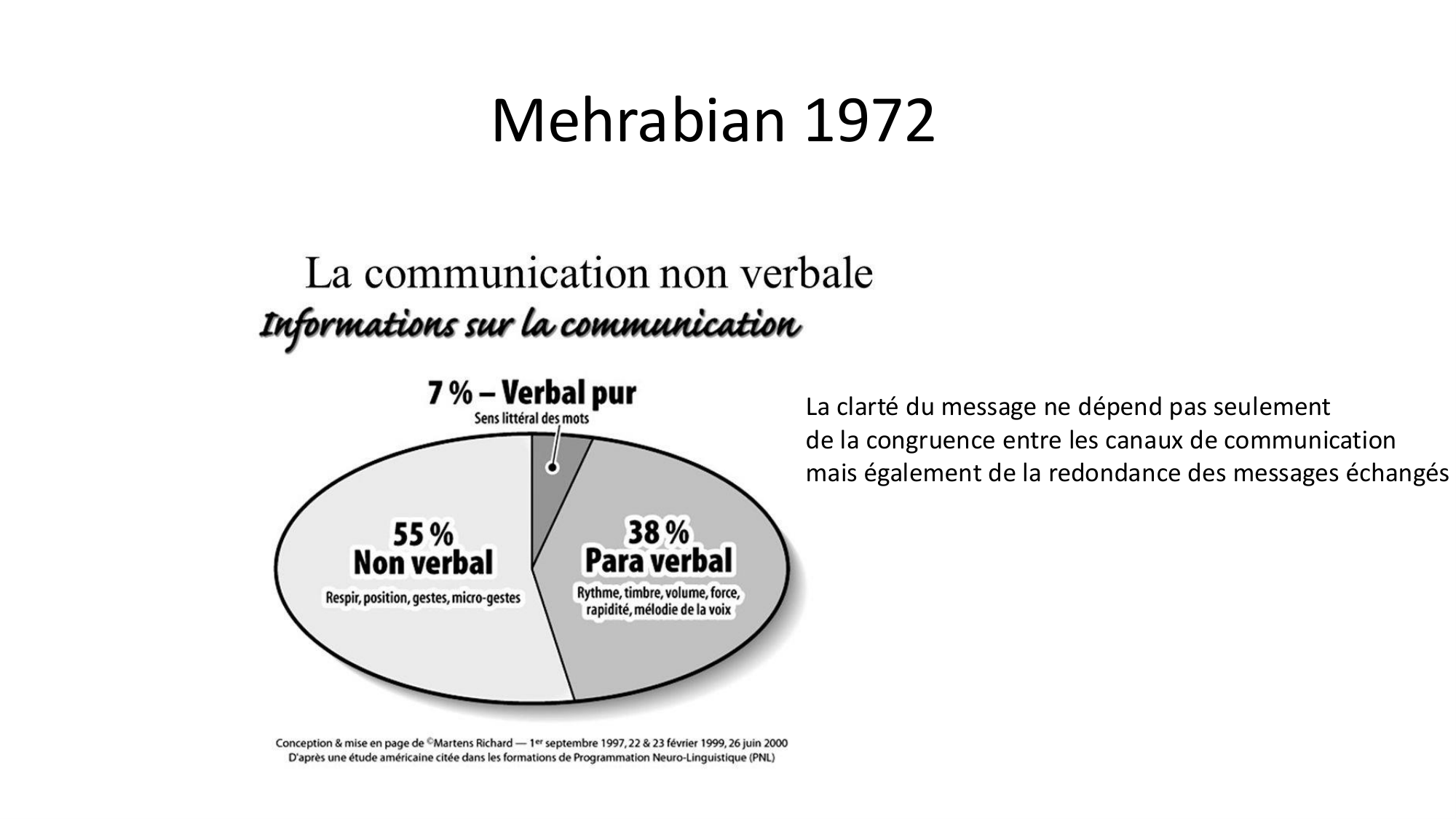 PSS communication 2025 page 32