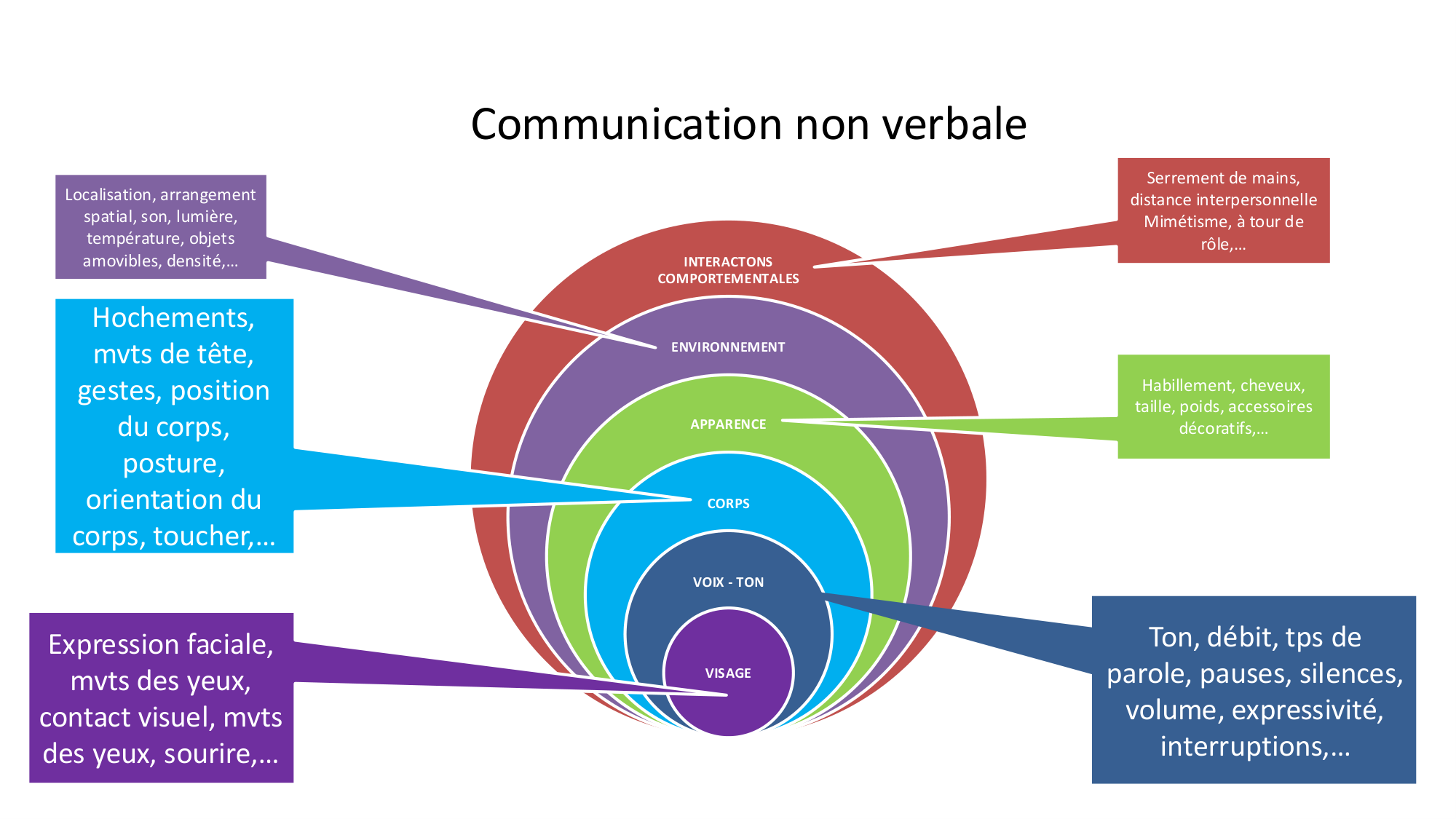 PSS communication 2025 page 42