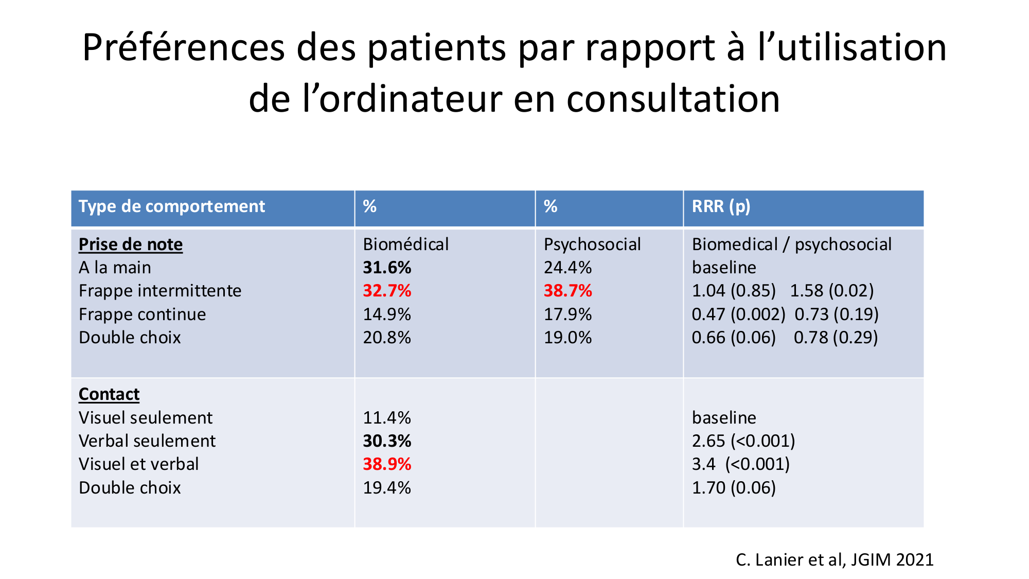 PSS communication 2025 page 52