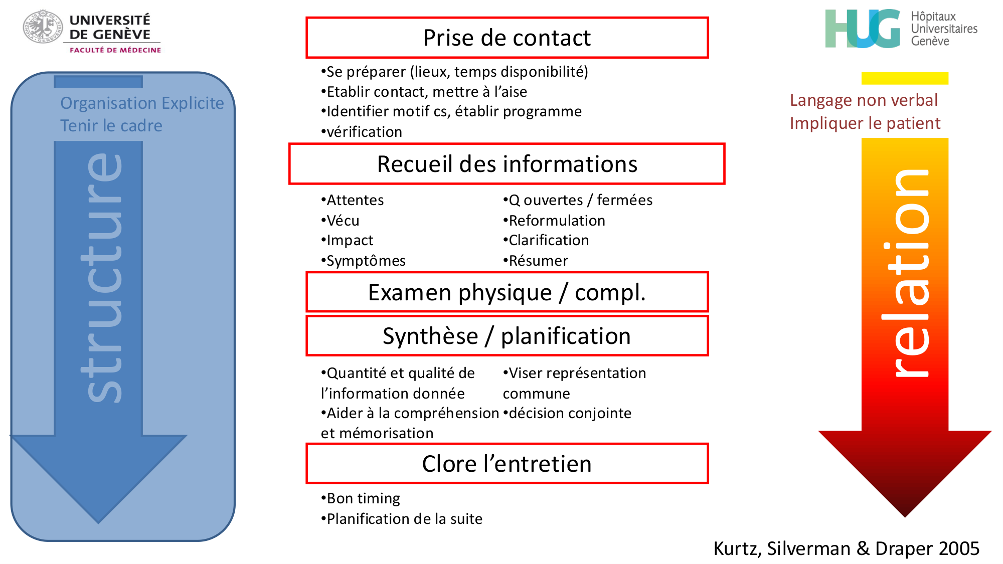PSS communication 2025 page 61