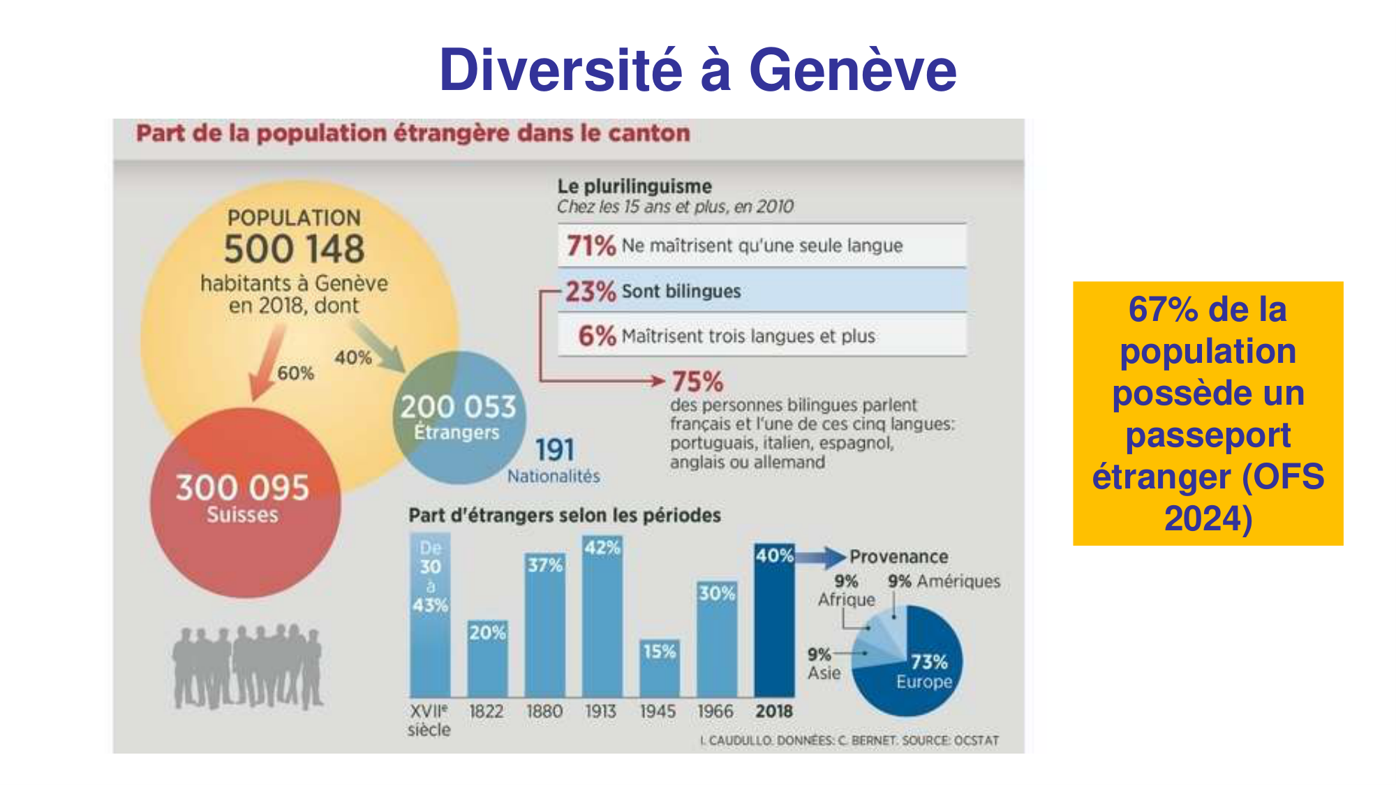 PSS DominicéDao 13novembre2025 moodle page 4