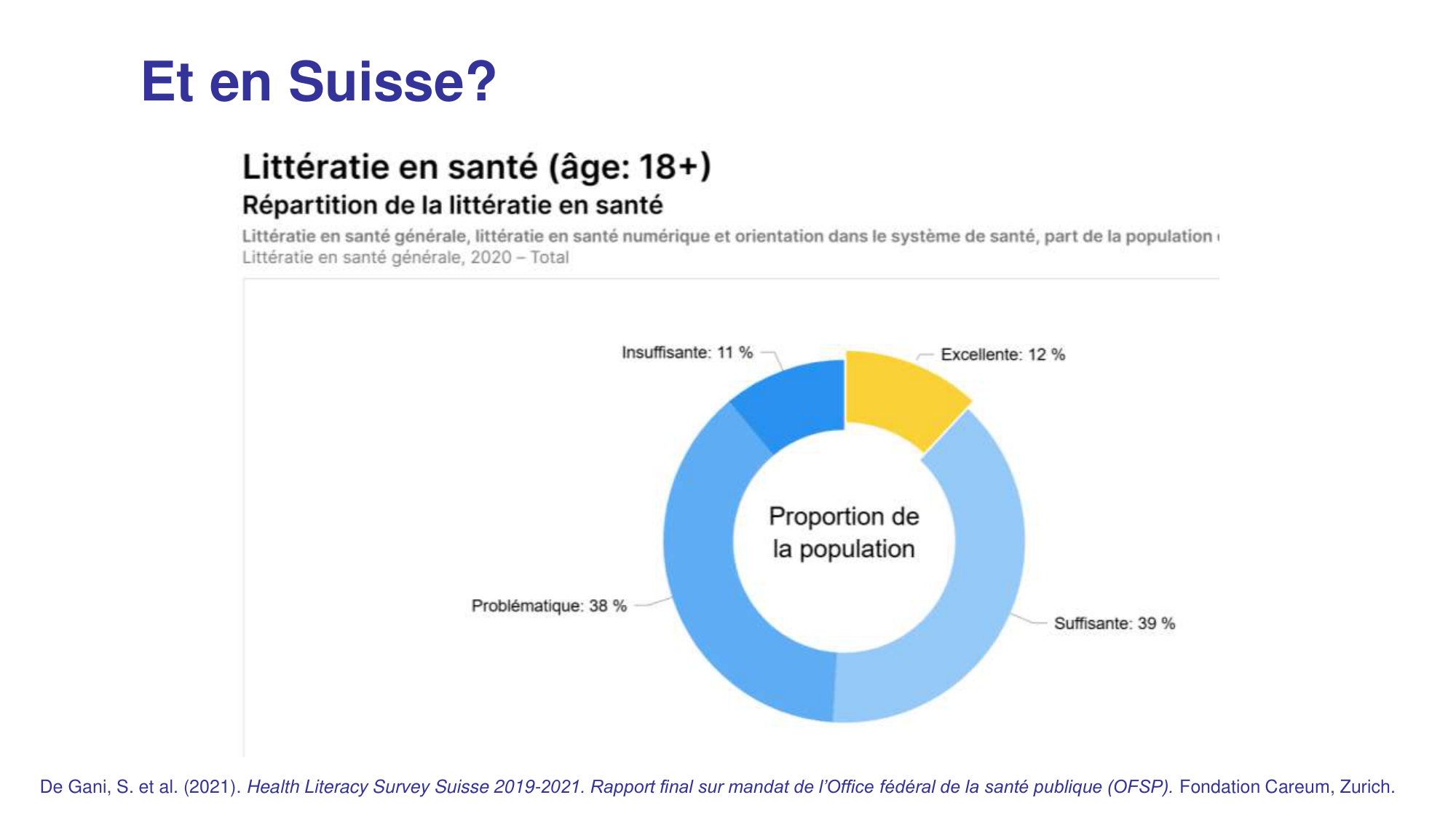 PSS DominicéDao 13novembre2025 moodle page 21