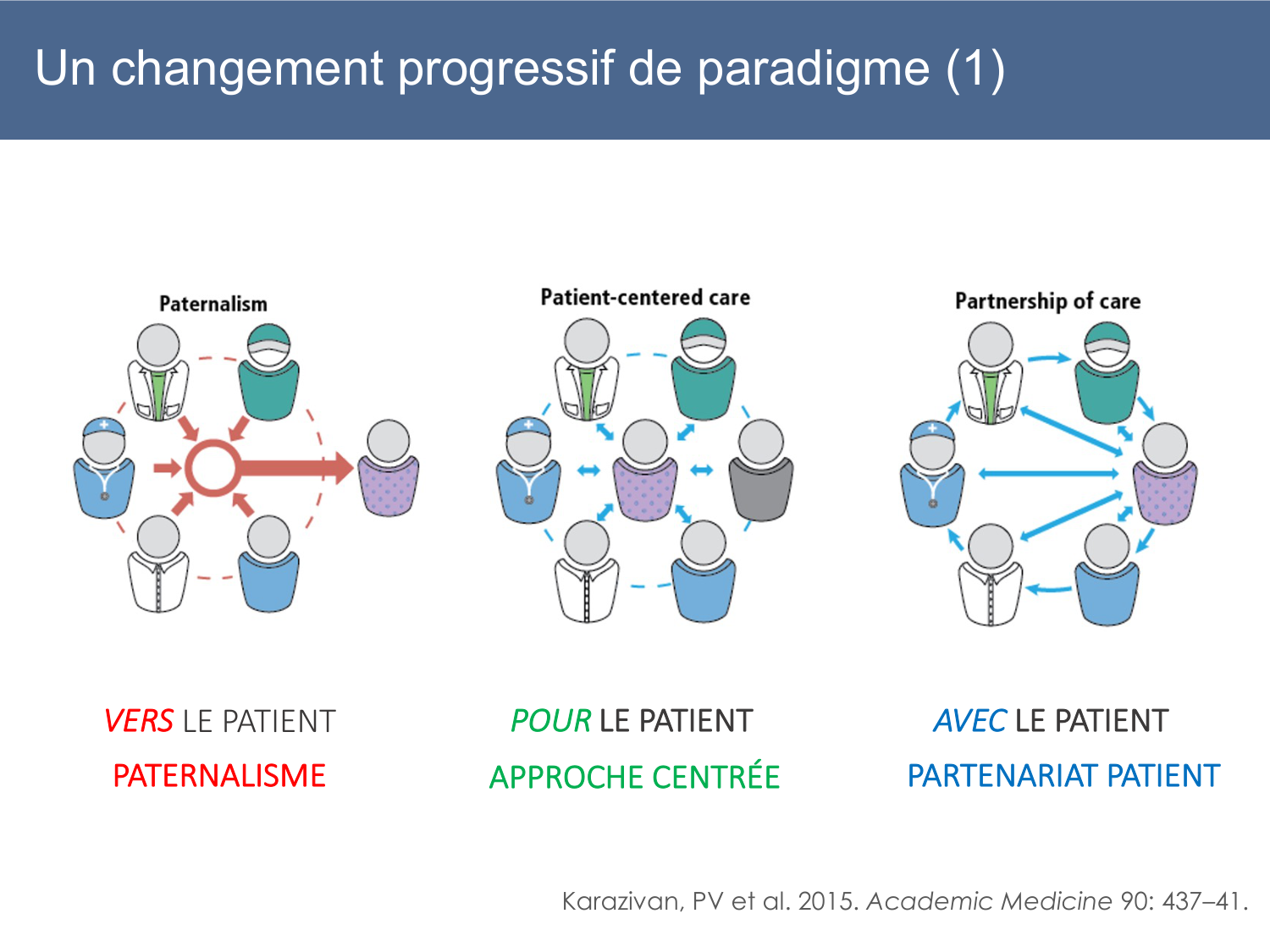 PSS SavoirPatient Parternariat Agoritsas JeanMary 2026 page 8