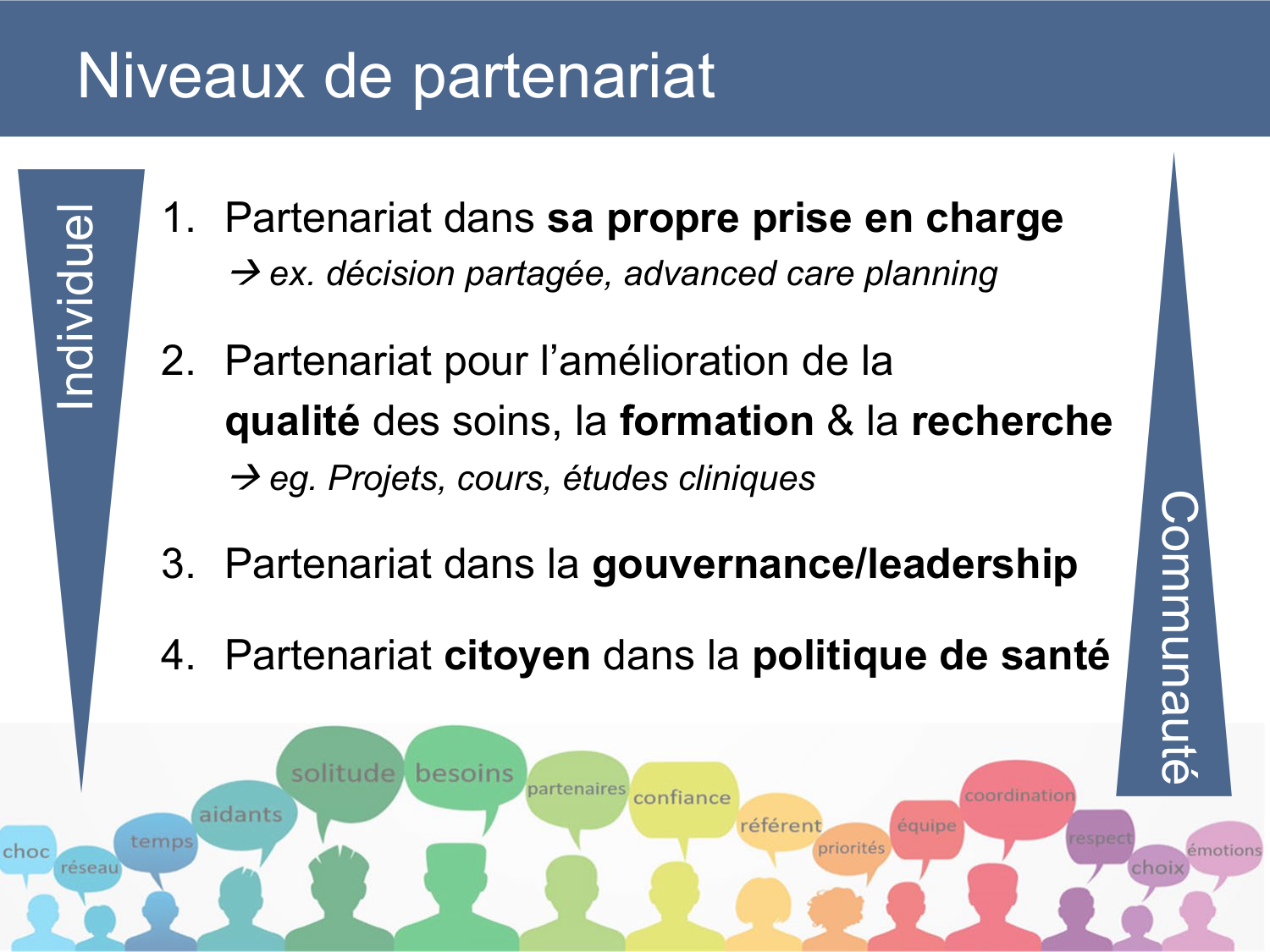 PSS SavoirPatient Parternariat Agoritsas JeanMary 2026 page 17