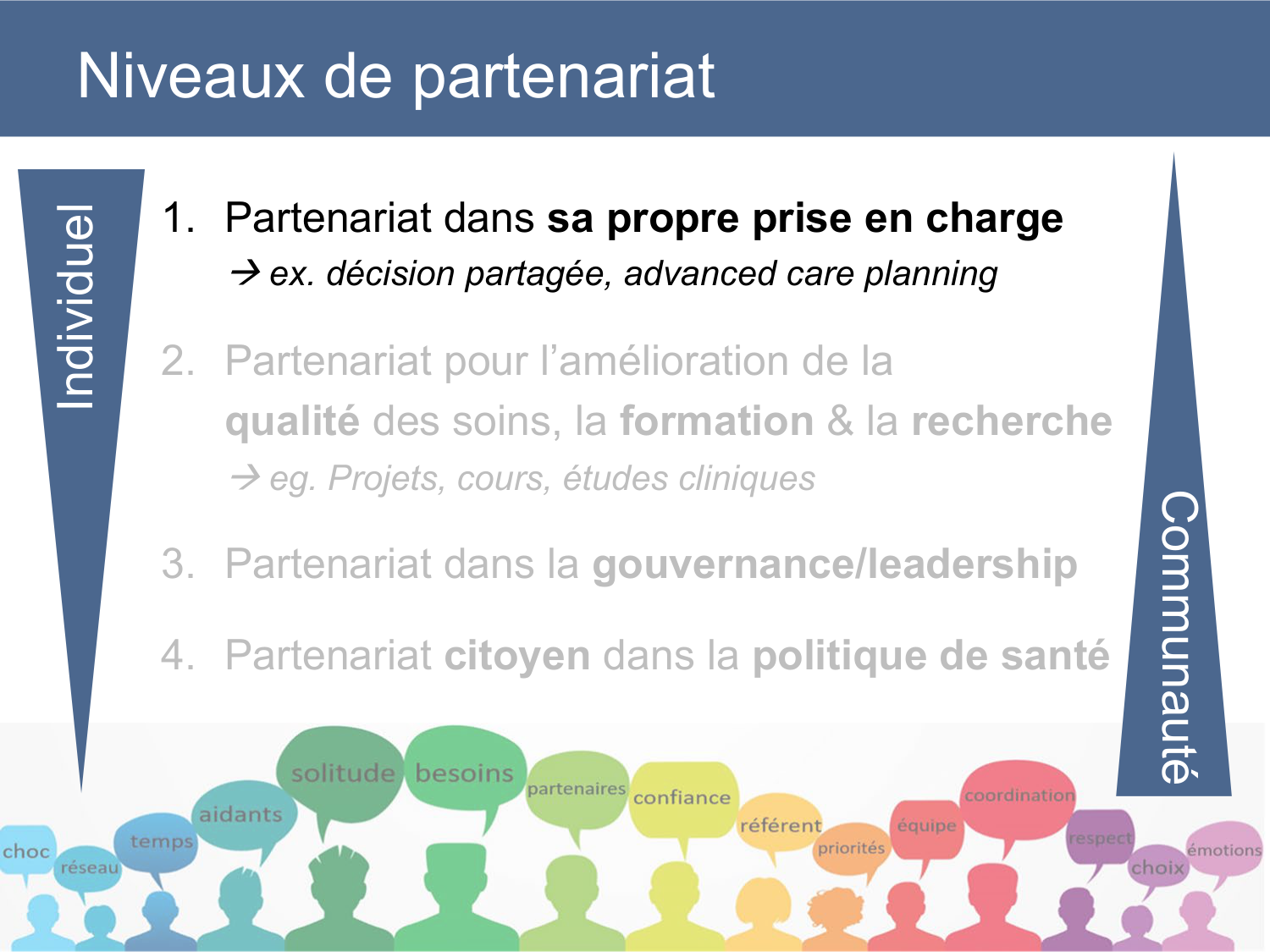 PSS SavoirPatient Parternariat Agoritsas JeanMary 2026 page 18