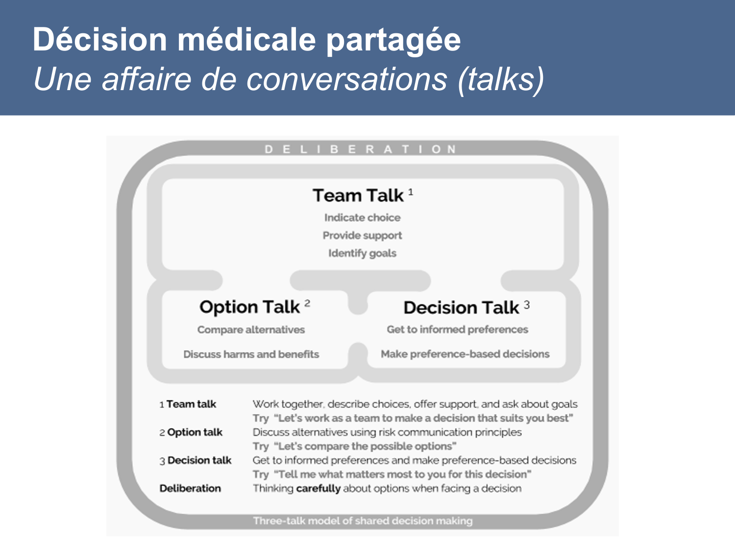 PSS SavoirPatient Parternariat Agoritsas JeanMary 2026 page 20