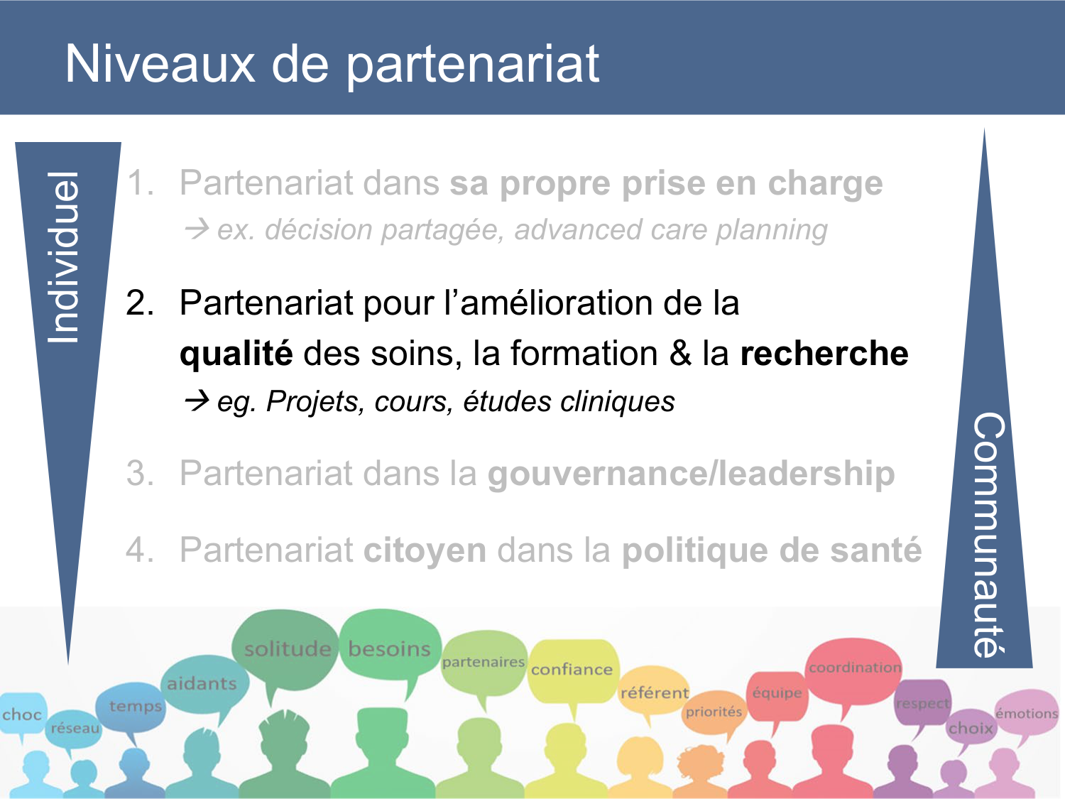 PSS SavoirPatient Parternariat Agoritsas JeanMary 2026 page 27
