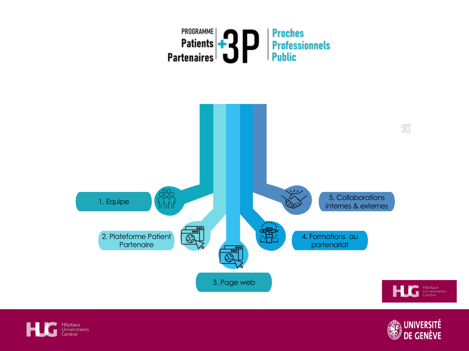 PSS SavoirPatient Parternariat Agoritsas JeanMary 2026 page 38
