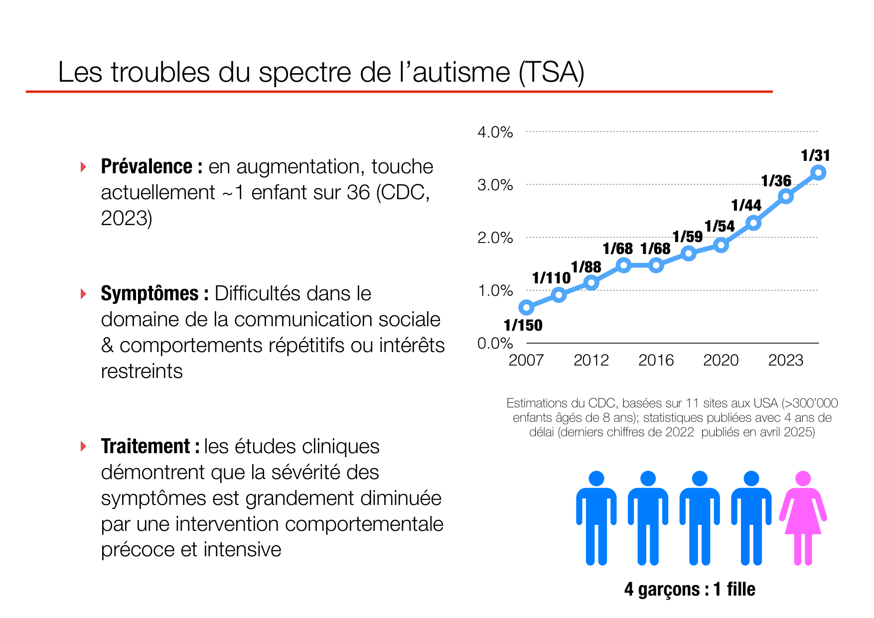 PSS Socialisation 2026 page 29