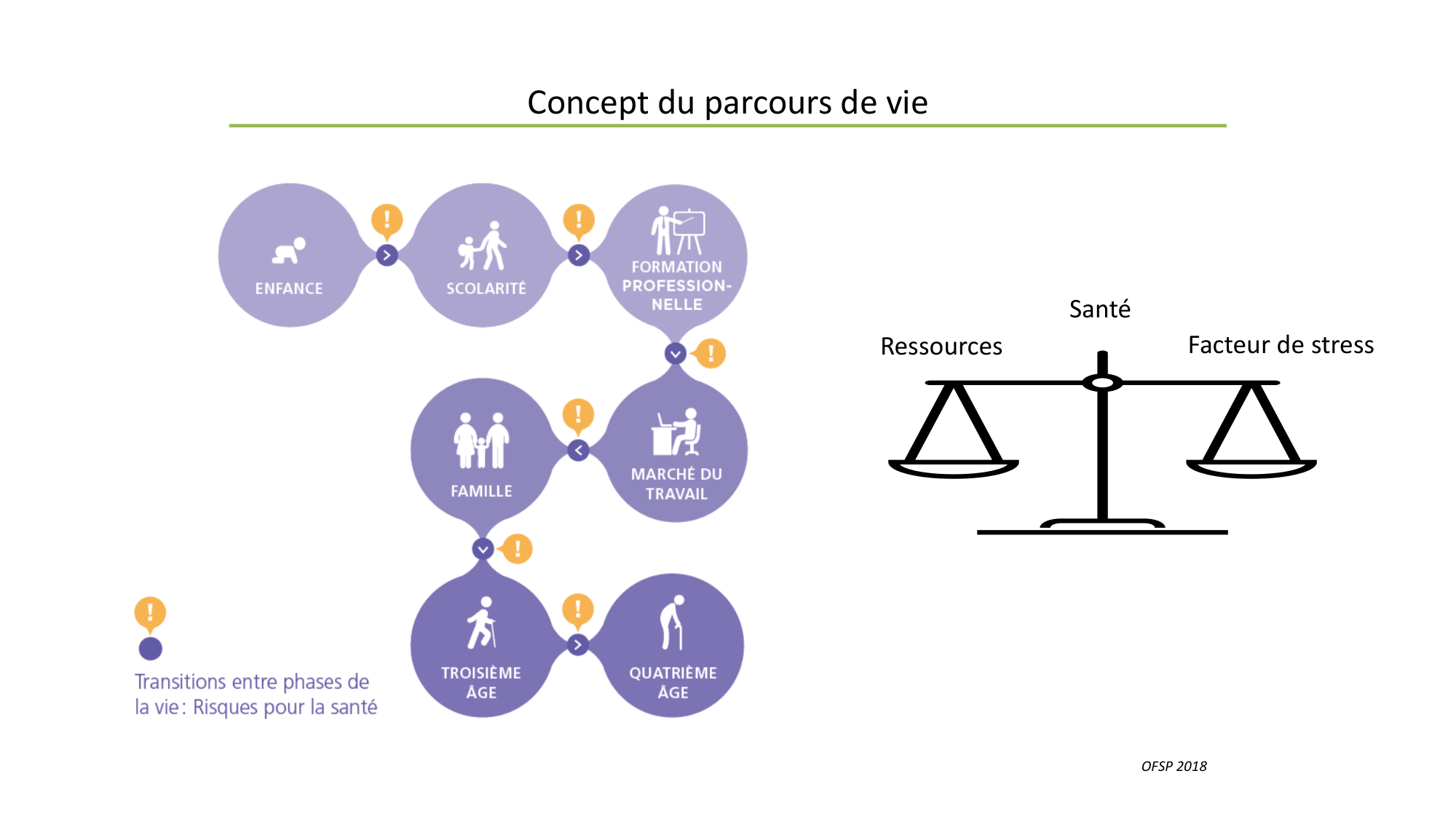 Personne, Santé, Société (PSS) Jackson 2025 page 8