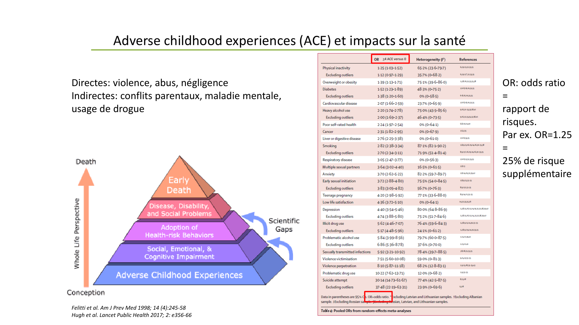 Personne, Santé, Société (PSS) Jackson 2025 page 9