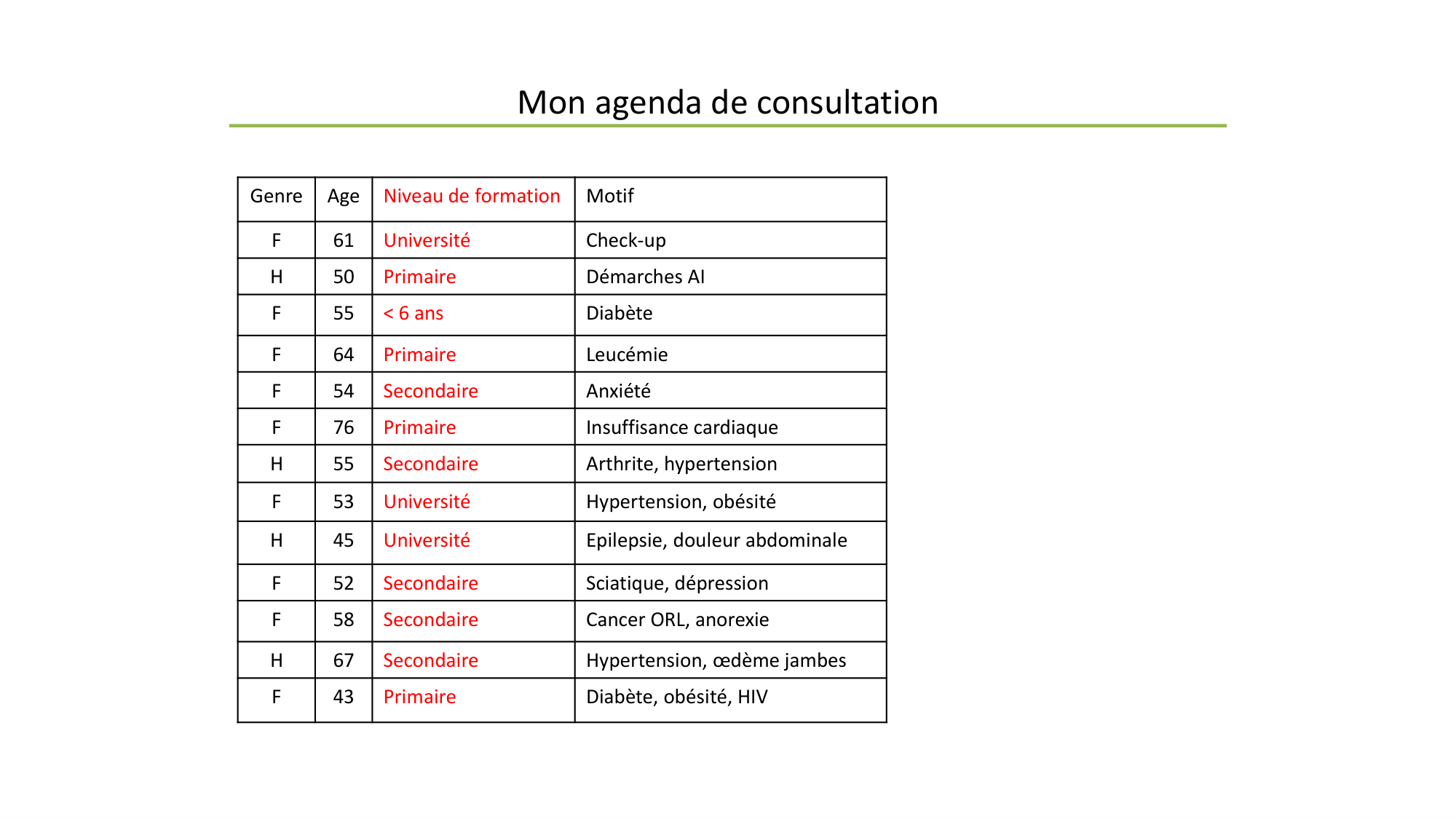Personne, Santé, Société (PSS) Jackson 2025 page 11