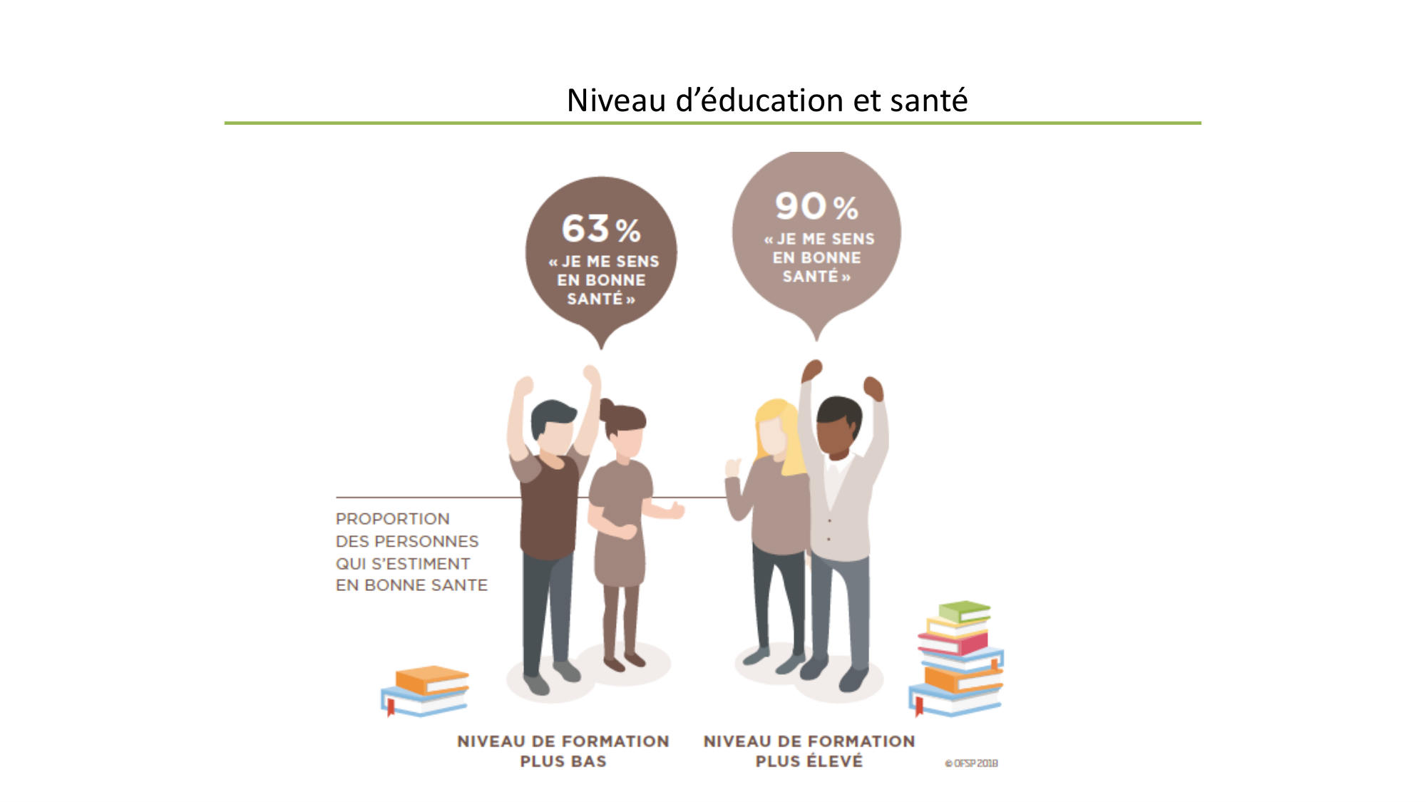 Personne, Santé, Société (PSS) Jackson 2025 page 12