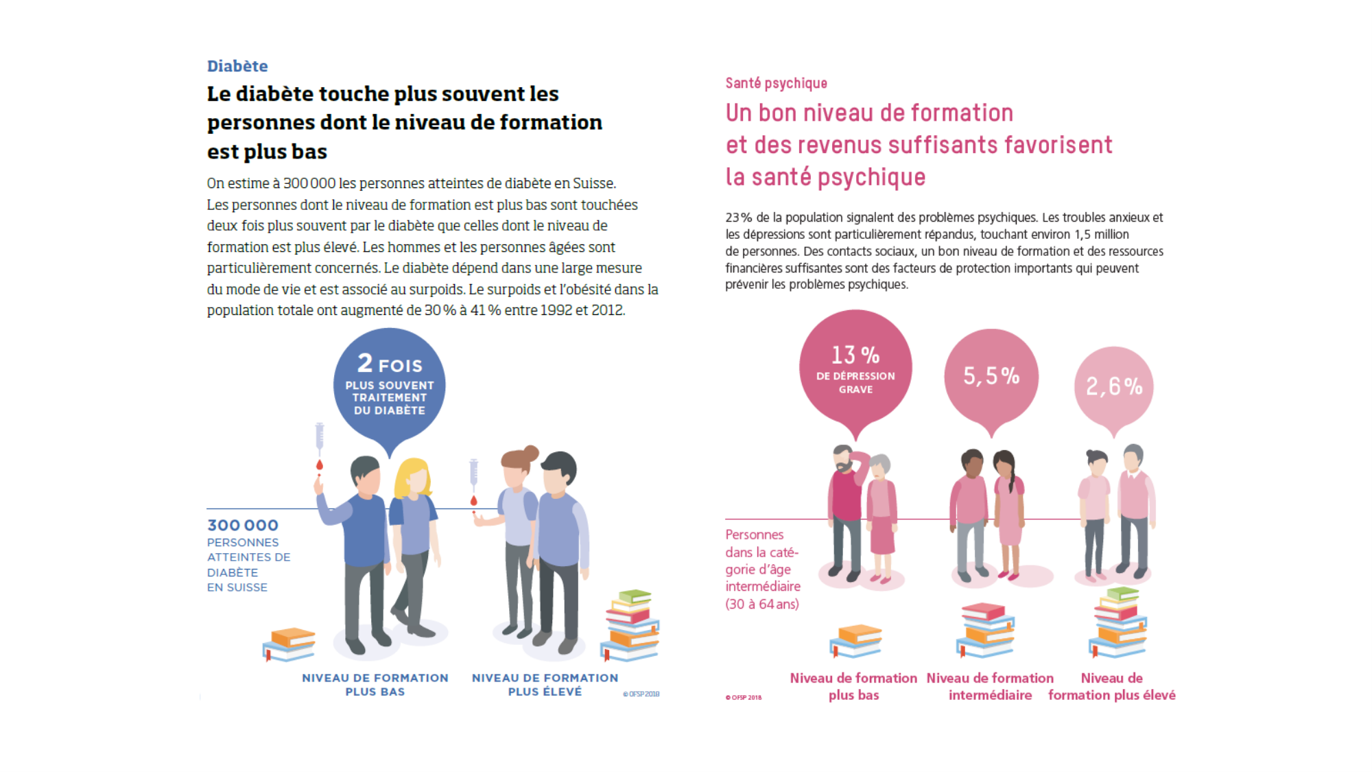 Personne, Santé, Société (PSS) Jackson 2025 page 15