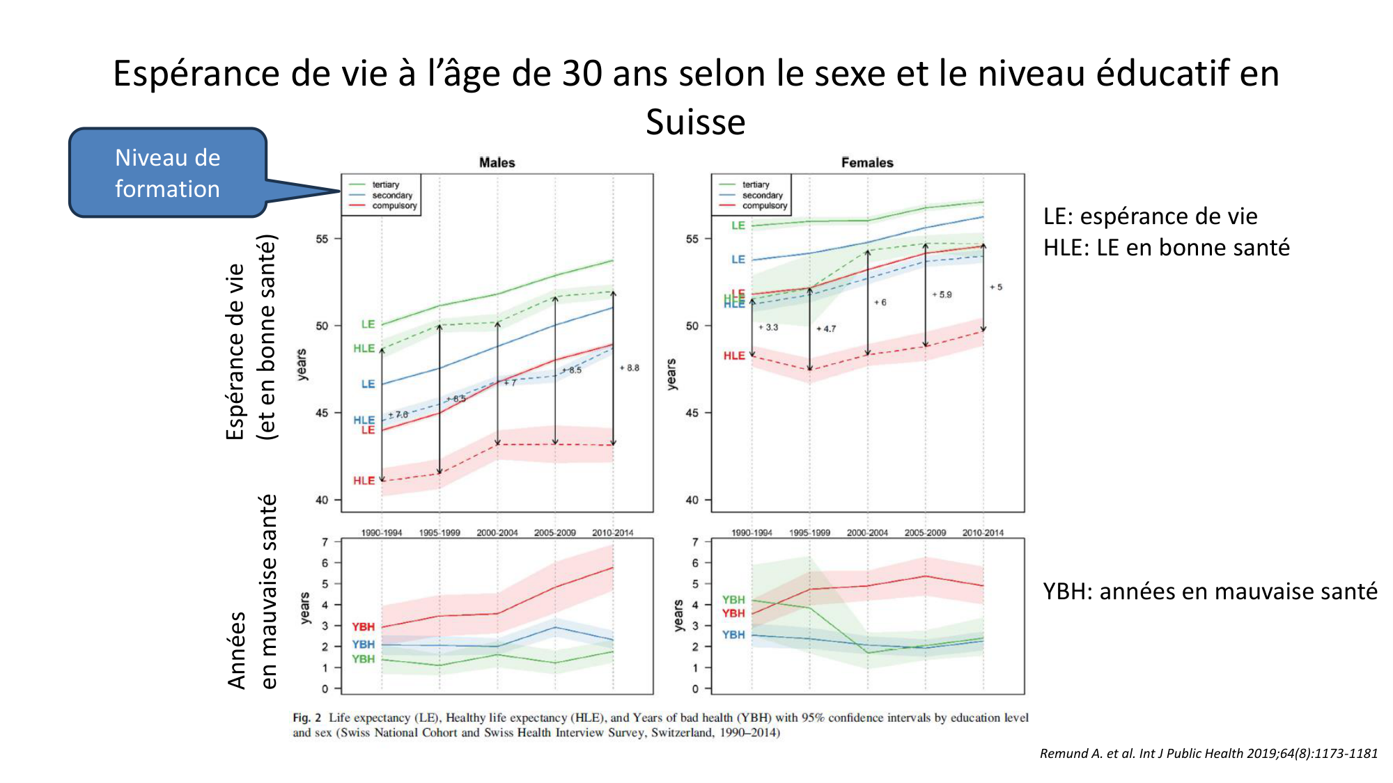 Personne, Santé, Société (PSS) Jackson 2025 page 16