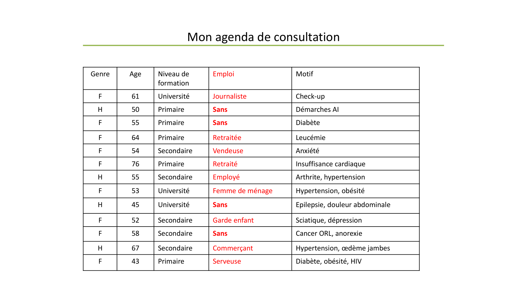 Personne, Santé, Société (PSS) Jackson 2025 page 17