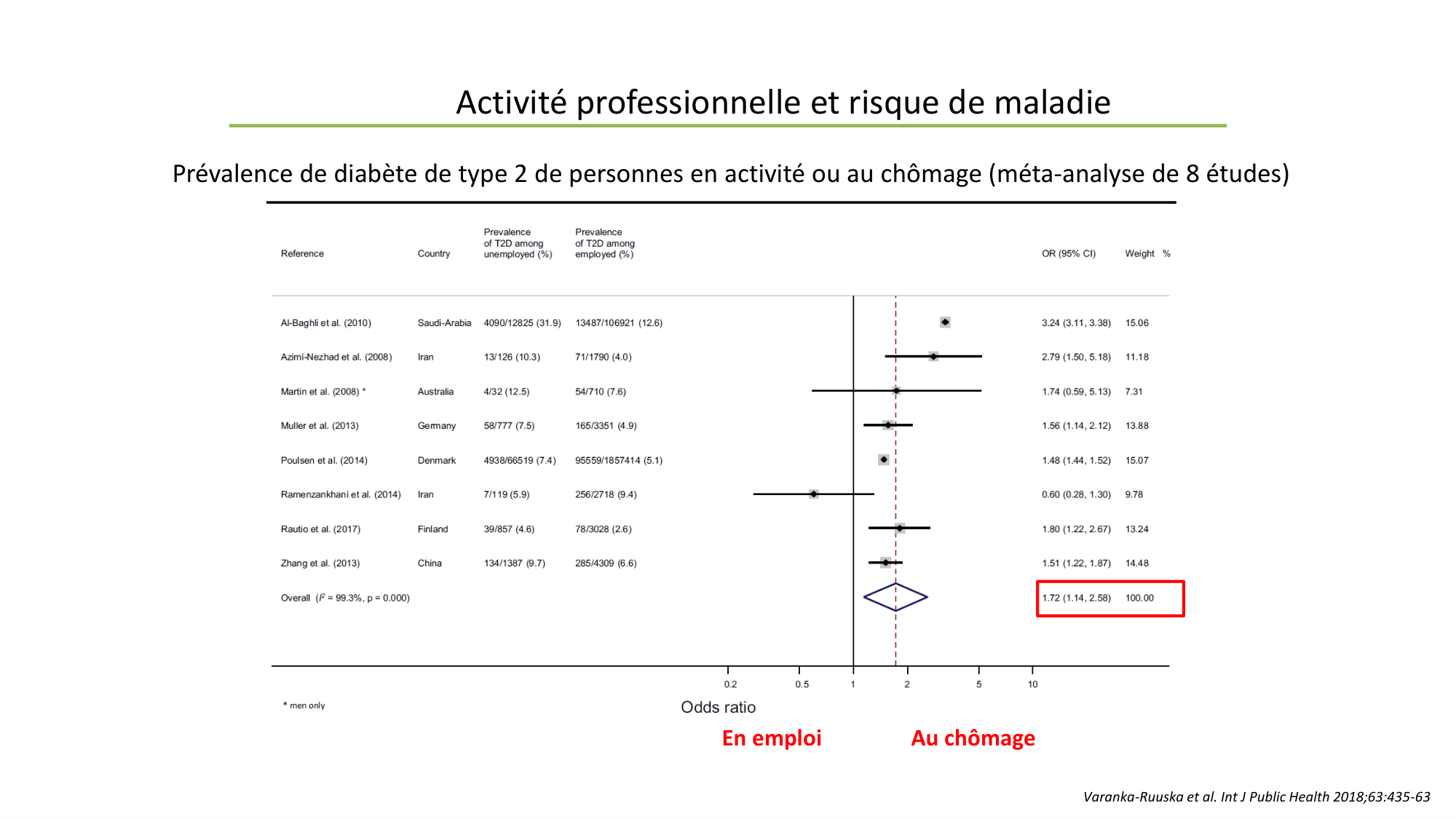 Personne, Santé, Société (PSS) Jackson 2025 page 18