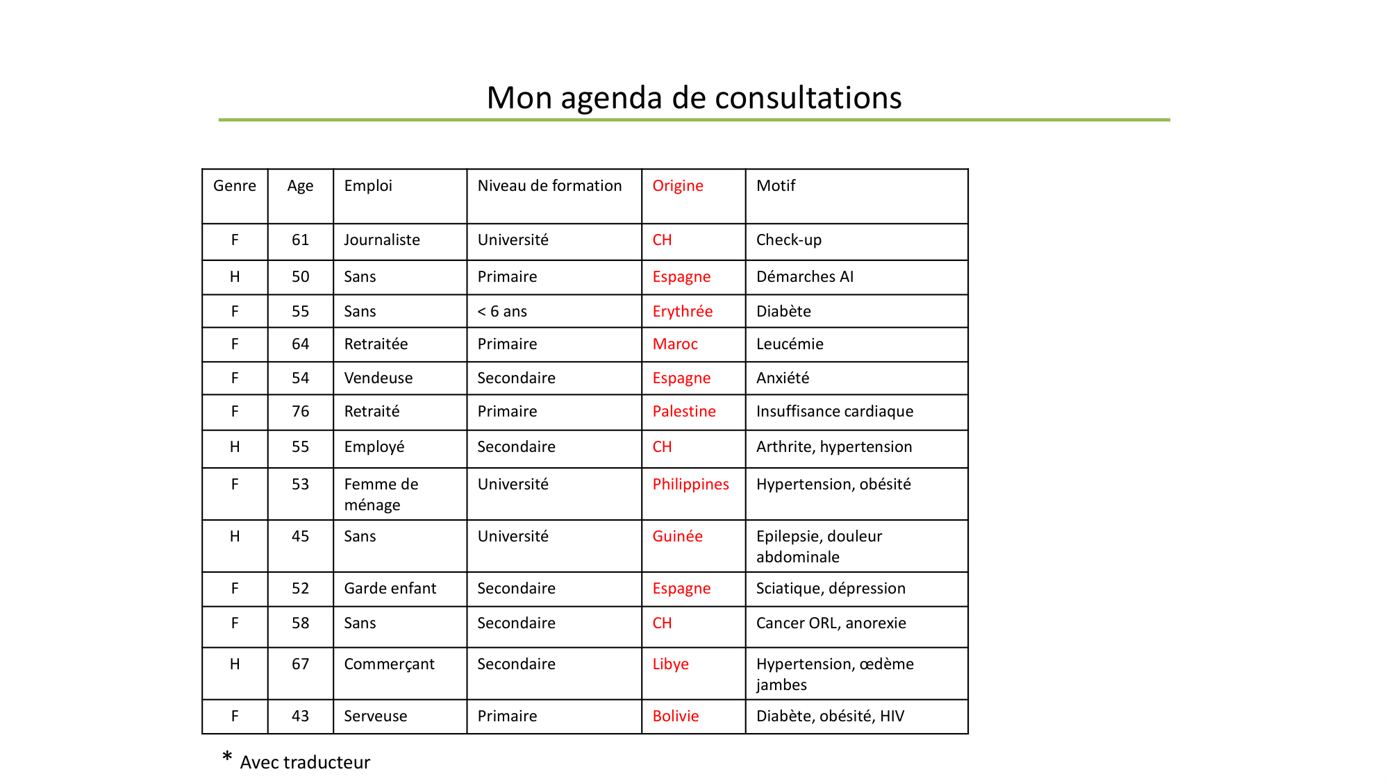 Personne, Santé, Société (PSS) Jackson 2025 page 20