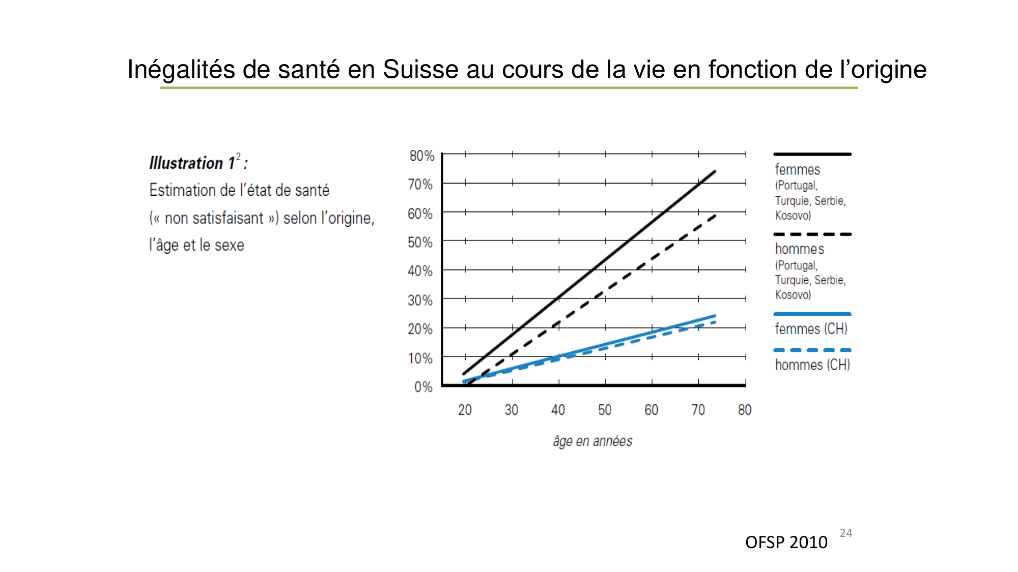 Personne, Santé, Société (PSS) Jackson 2025 page 22