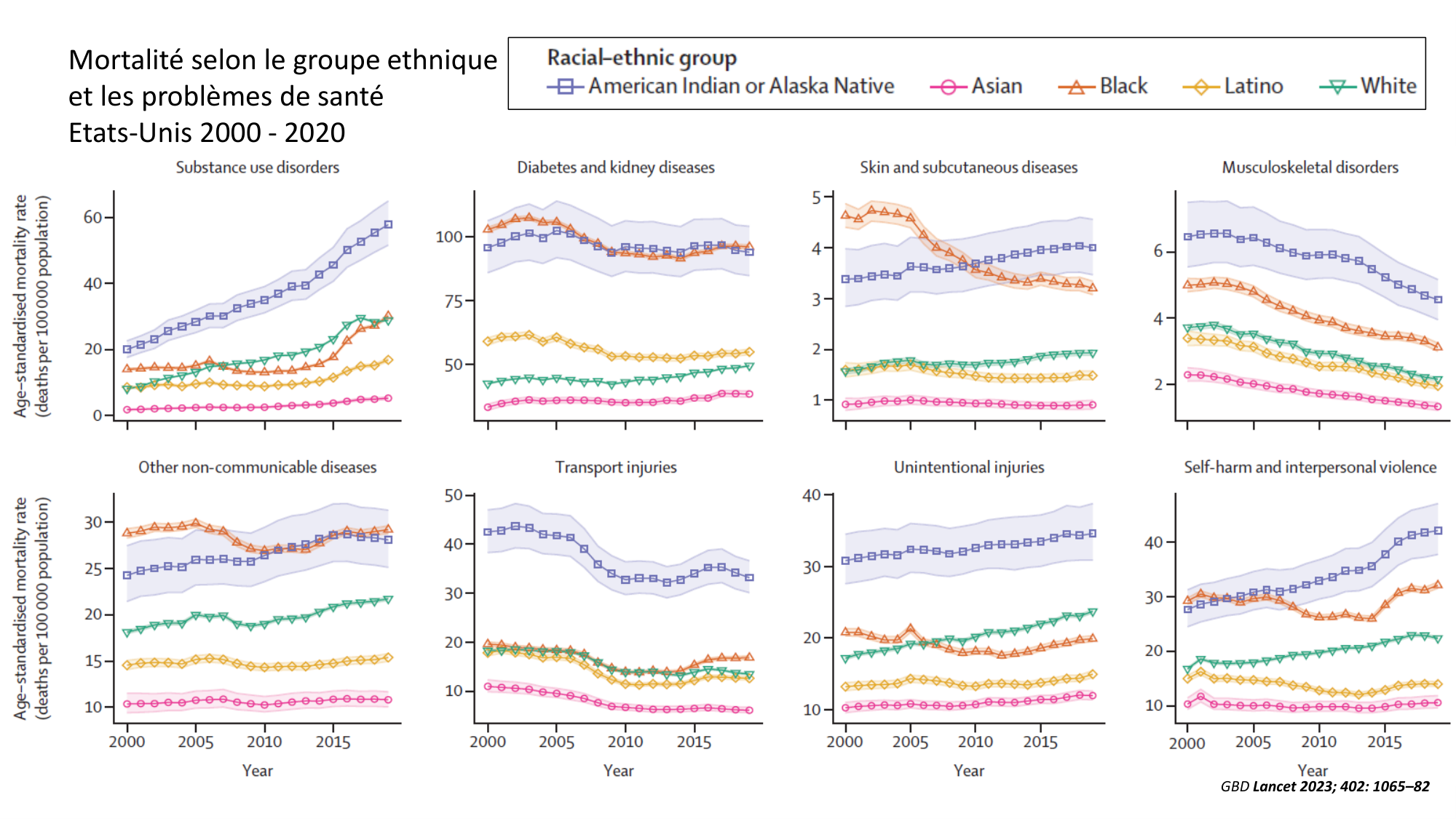Personne, Santé, Société (PSS) Jackson 2025 page 25
