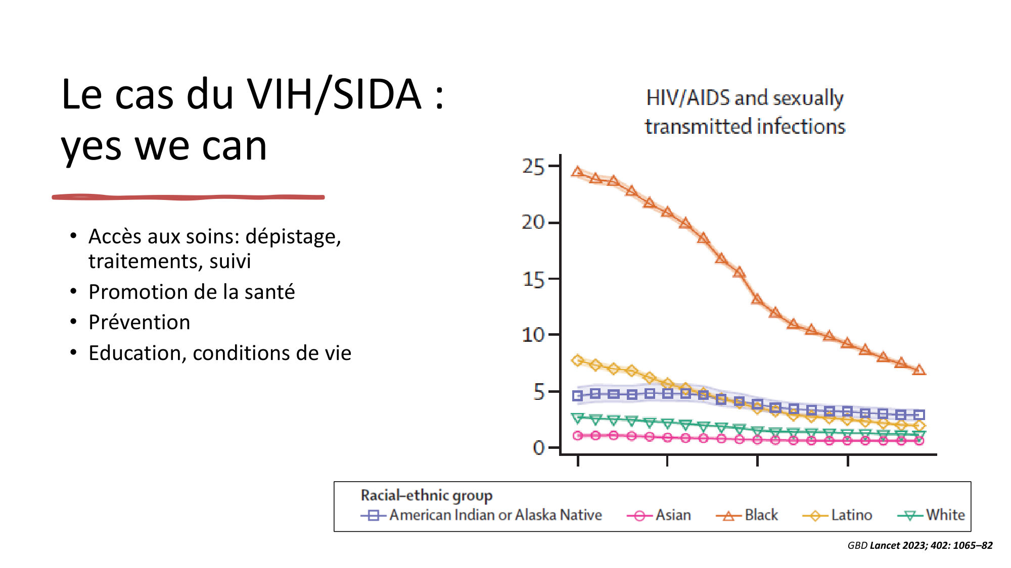 Personne, Santé, Société (PSS) Jackson 2025 page 26