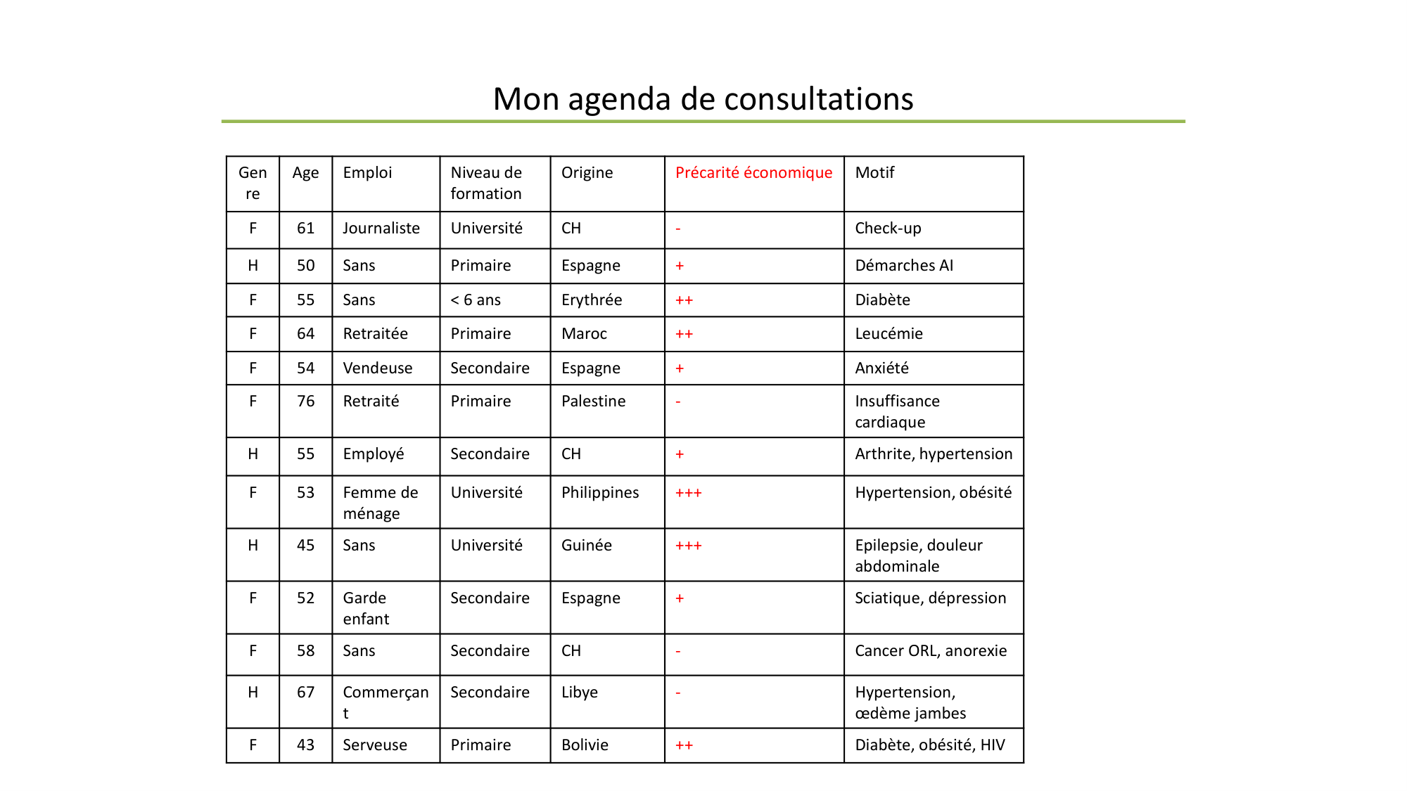 Personne, Santé, Société (PSS) Jackson 2025 page 27
